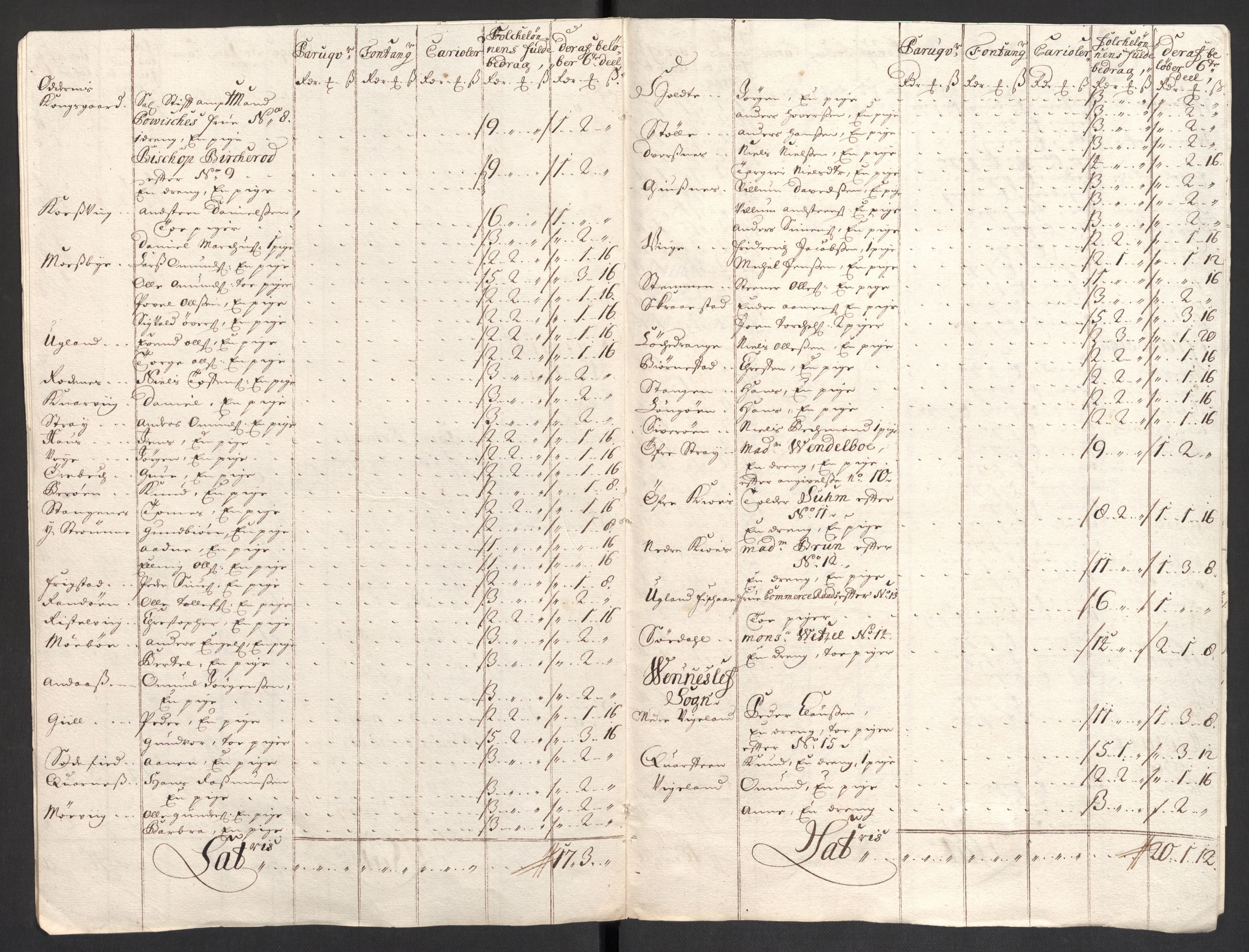 Rentekammeret inntil 1814, Reviderte regnskaper, Fogderegnskap, AV/RA-EA-4092/R43/L2554: Fogderegnskap Lista og Mandal, 1711, s. 454