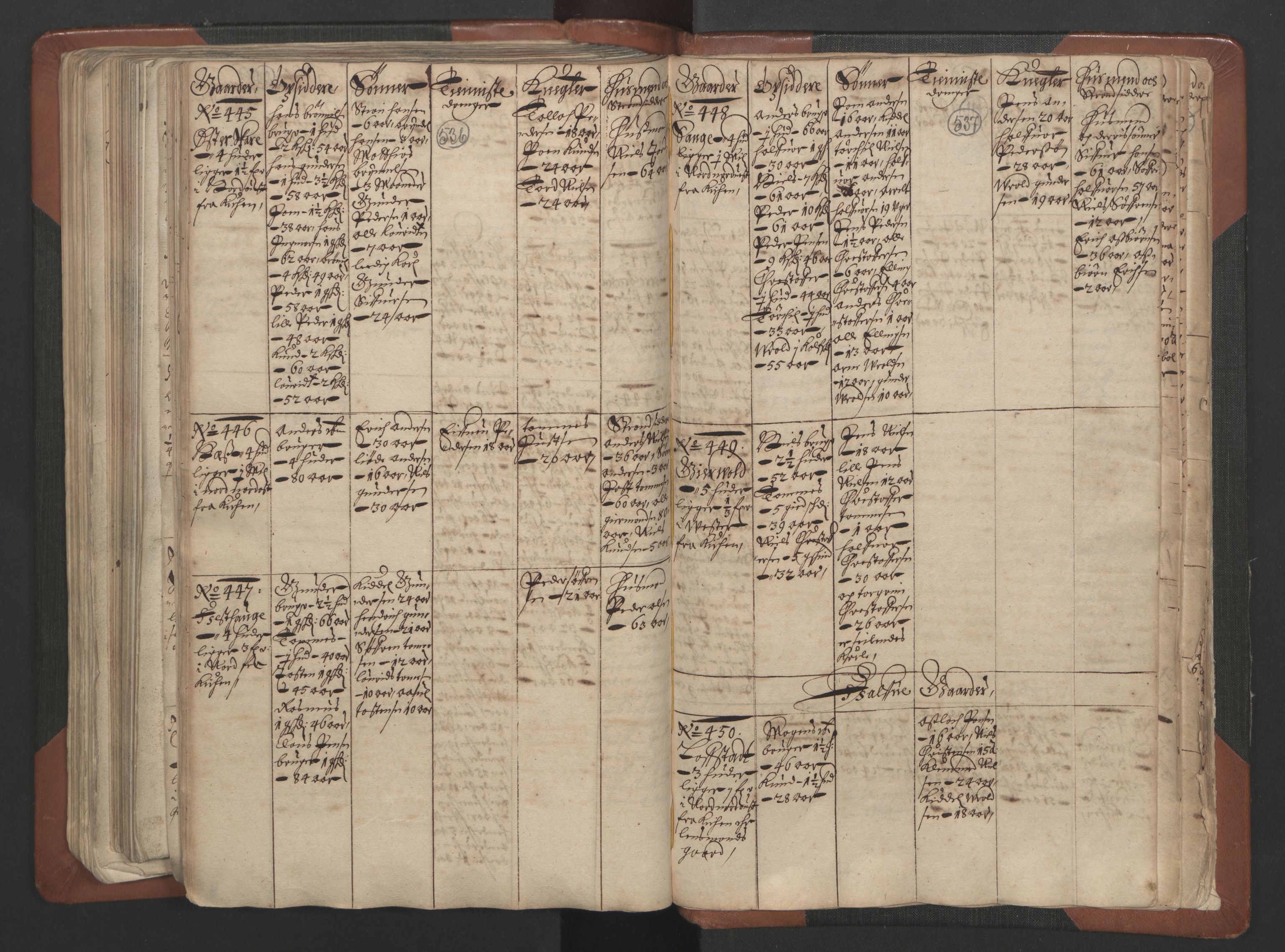 RA, Fogdenes og sorenskrivernes manntall 1664-1666, nr. 7: Nedenes fogderi, 1664-1666, s. 536-537