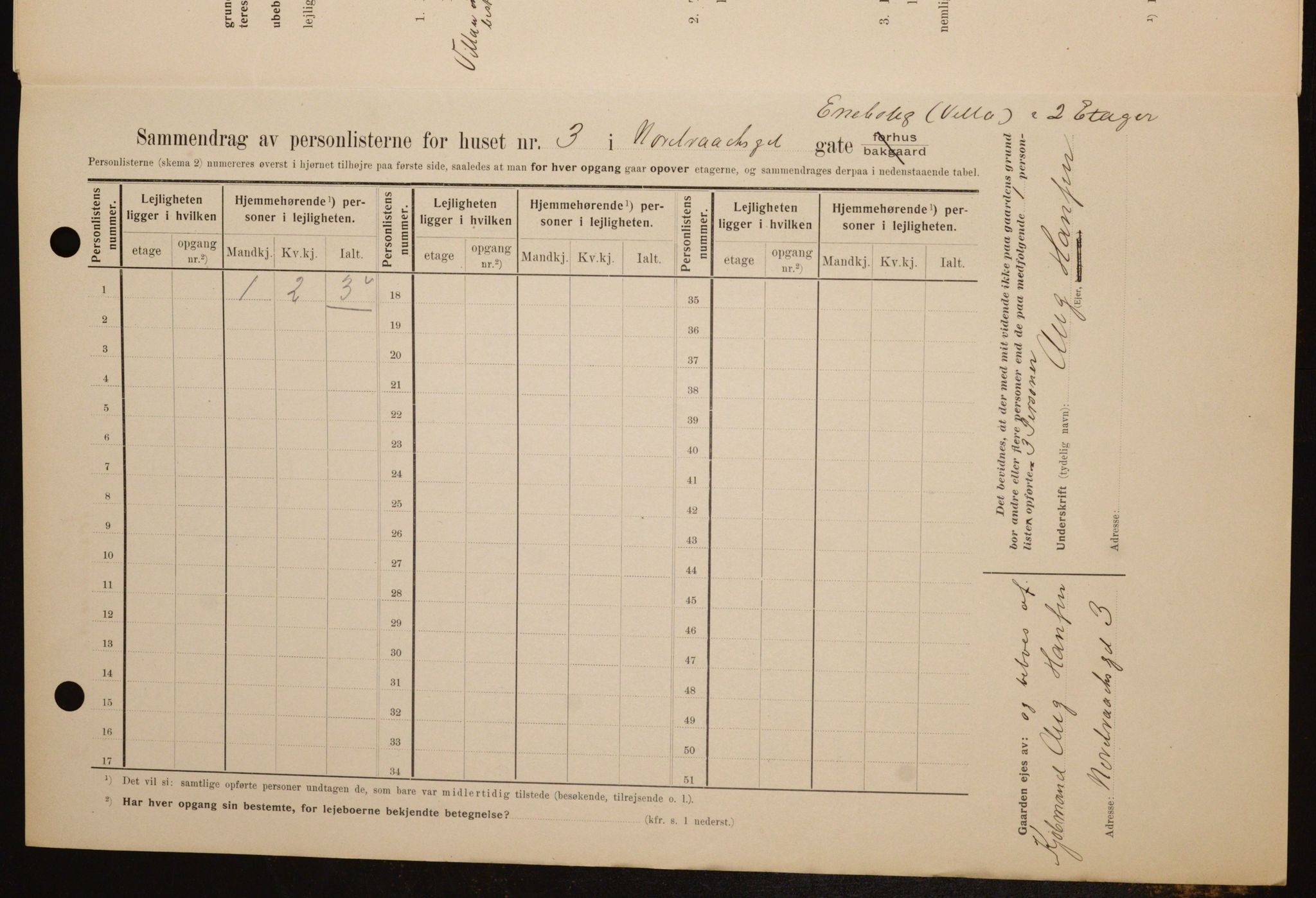 OBA, Kommunal folketelling 1.2.1909 for Kristiania kjøpstad, 1909, s. 66887