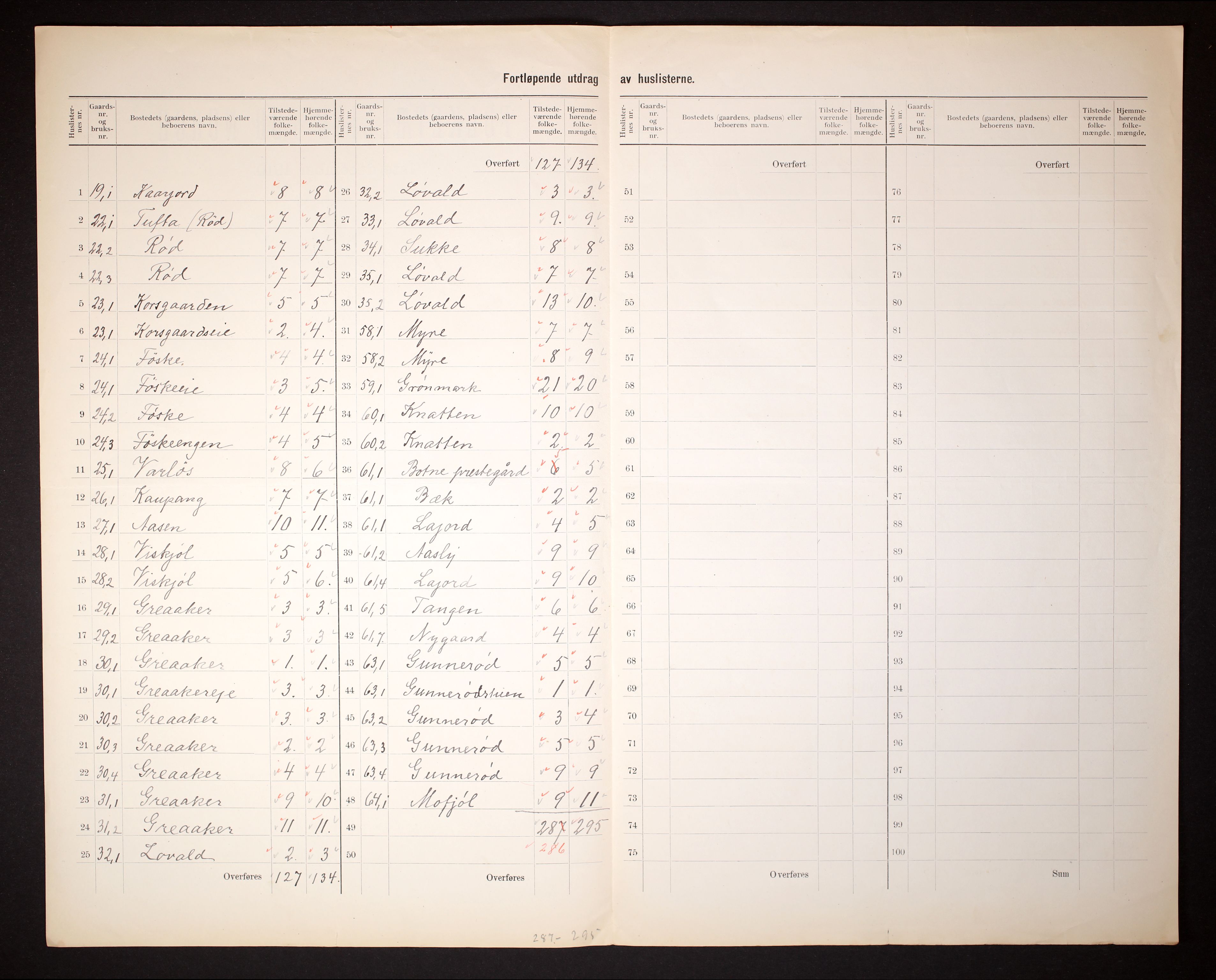 RA, Folketelling 1910 for 0715 Botne herred, 1910, s. 8