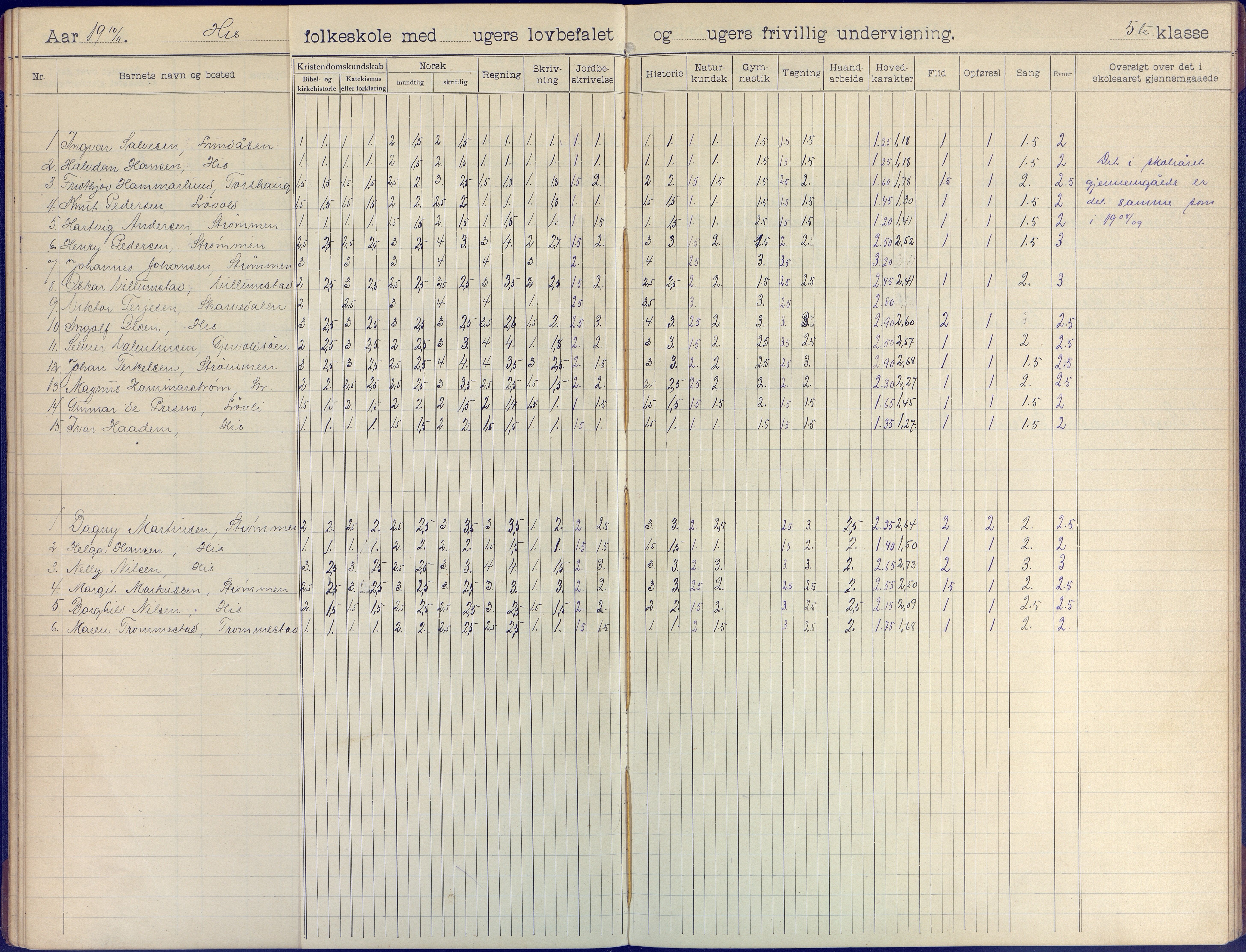 Hisøy kommune frem til 1991, AAKS/KA0922-PK/31/L0009: Skoleprotokoll, 1905-1917