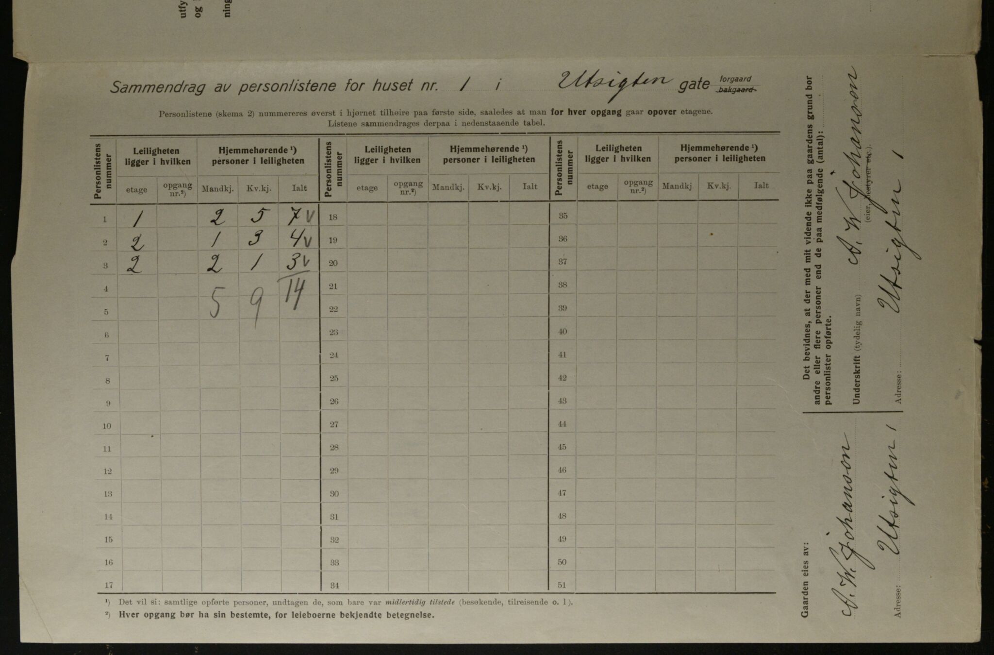 OBA, Kommunal folketelling 1.12.1923 for Kristiania, 1923, s. 134076