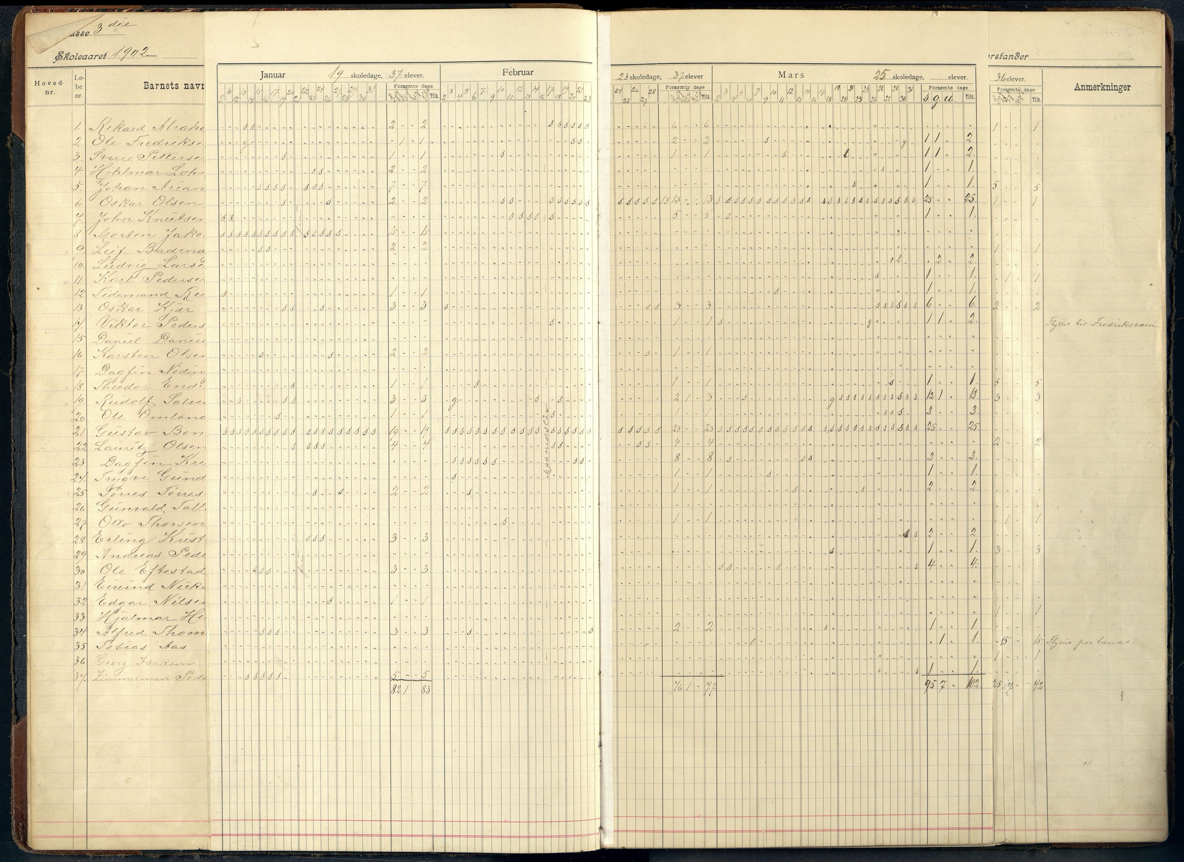 Mandal By - Mandal Allmueskole/Folkeskole/Skole, ARKSOR/1002MG551/I/L0017: Dagbok, 1902-1916