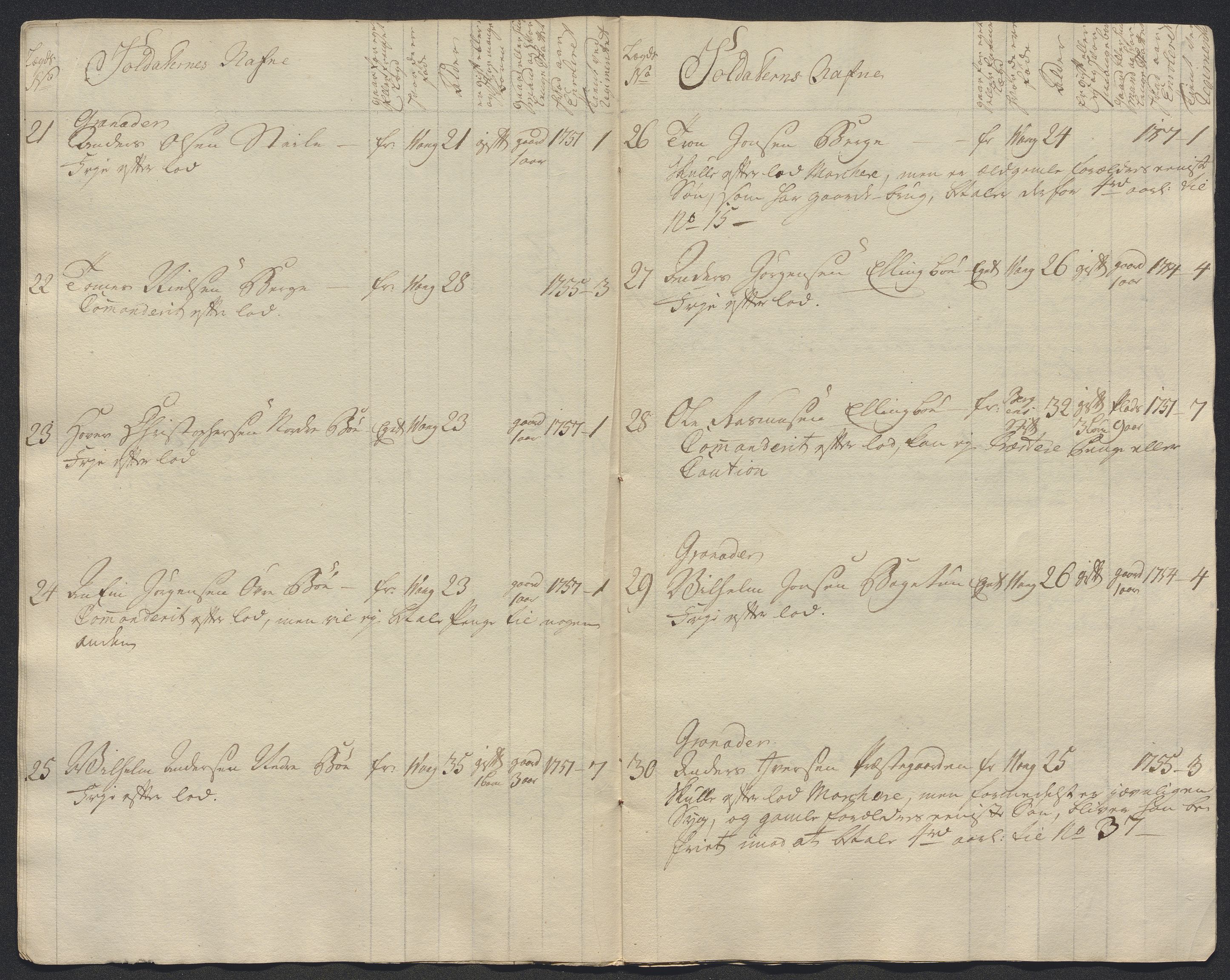 Kommanderende general (KG I) med Det norske krigsdirektorium, AV/RA-EA-5419/E/Ec/L0021: Ruller over nedkommanderte mannskap, 1758-1762, s. 488