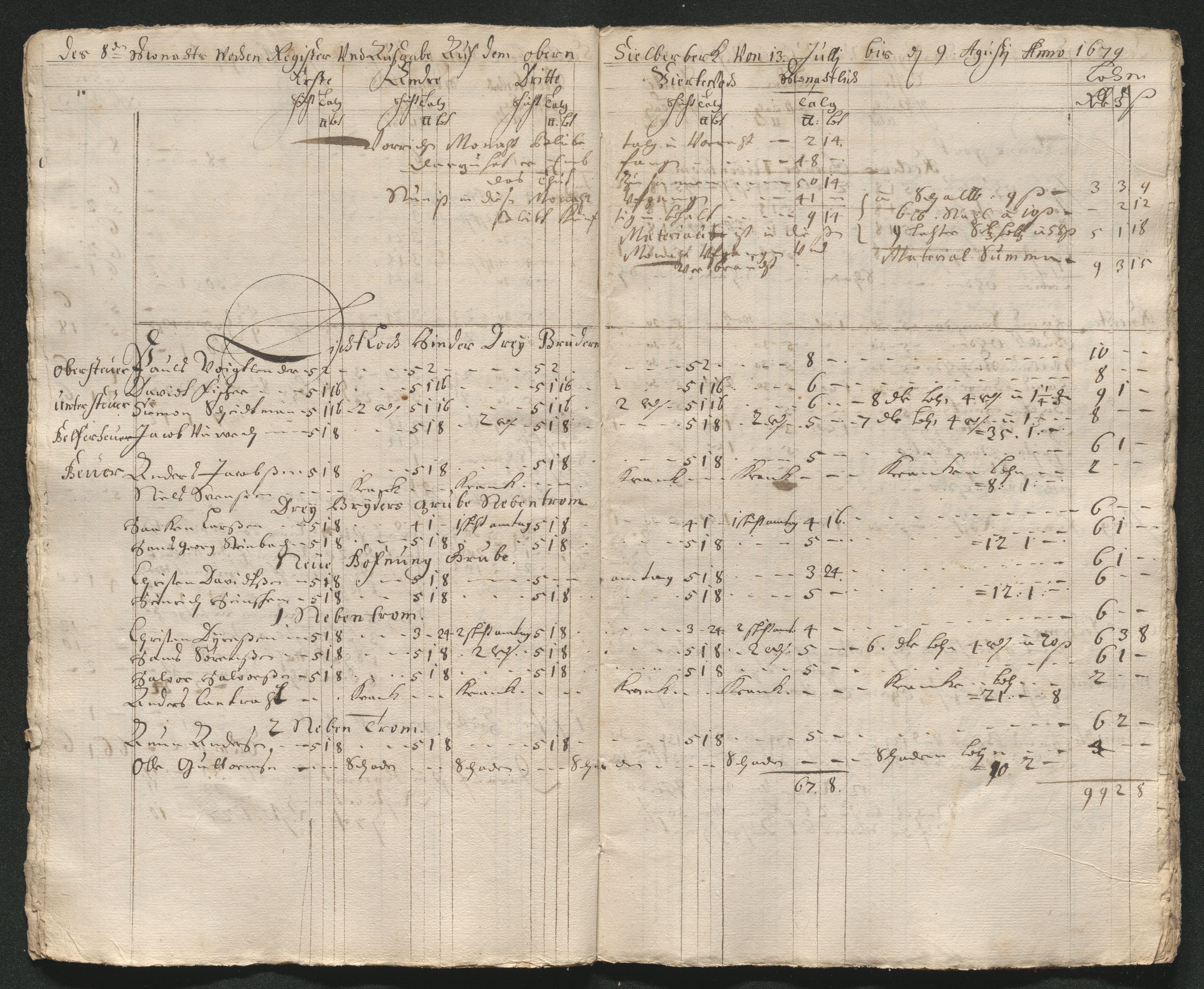 Kongsberg Sølvverk 1623-1816, AV/SAKO-EA-3135/001/D/Dc/Dcd/L0046: Utgiftsregnskap for gruver m.m., 1679, s. 7