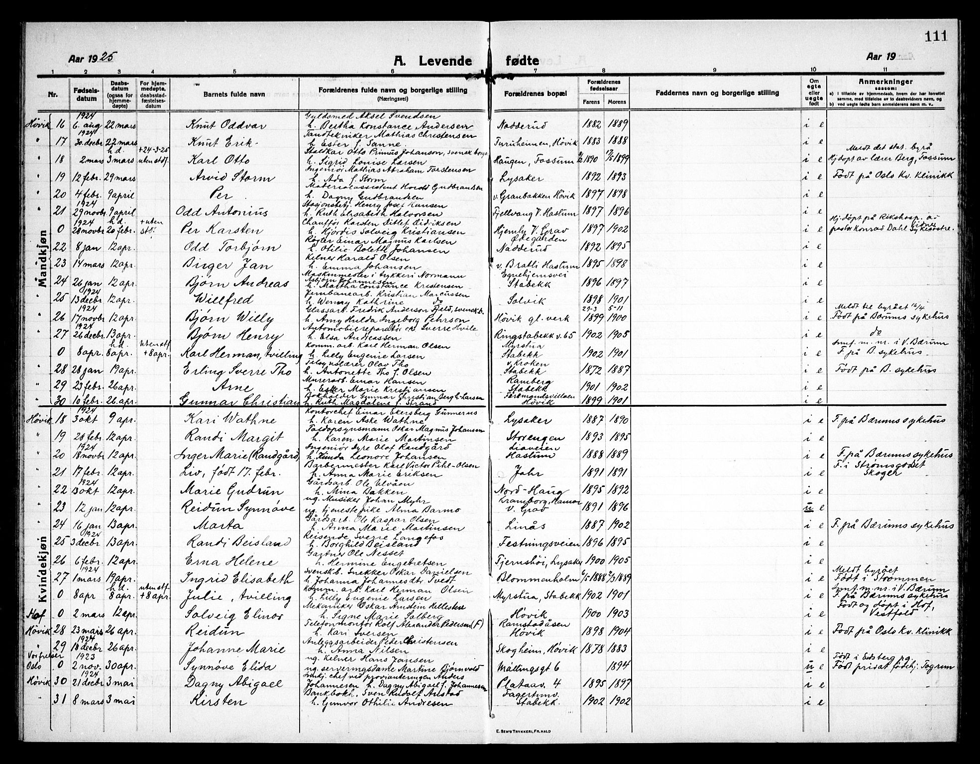 Østre Bærum prestekontor Kirkebøker, AV/SAO-A-10887/G/Ga/L0002: Klokkerbok nr. 2, 1912-1929, s. 111