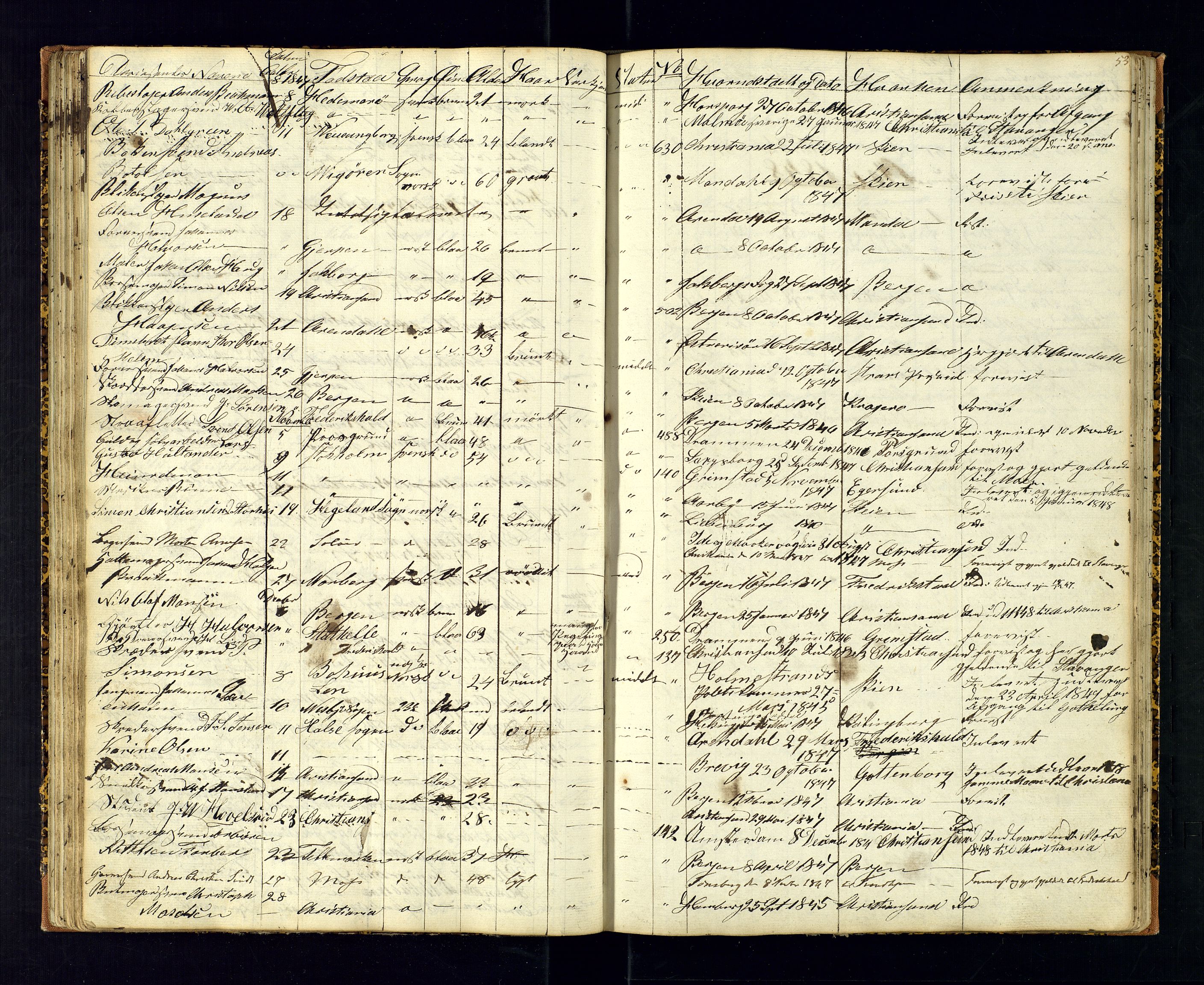 Kristiansand politikammer, AV/SAK-1243-0004/K/Ka/L0224C: Reisepassprotokoll anviste reisepass, 1842-1853, s. 53