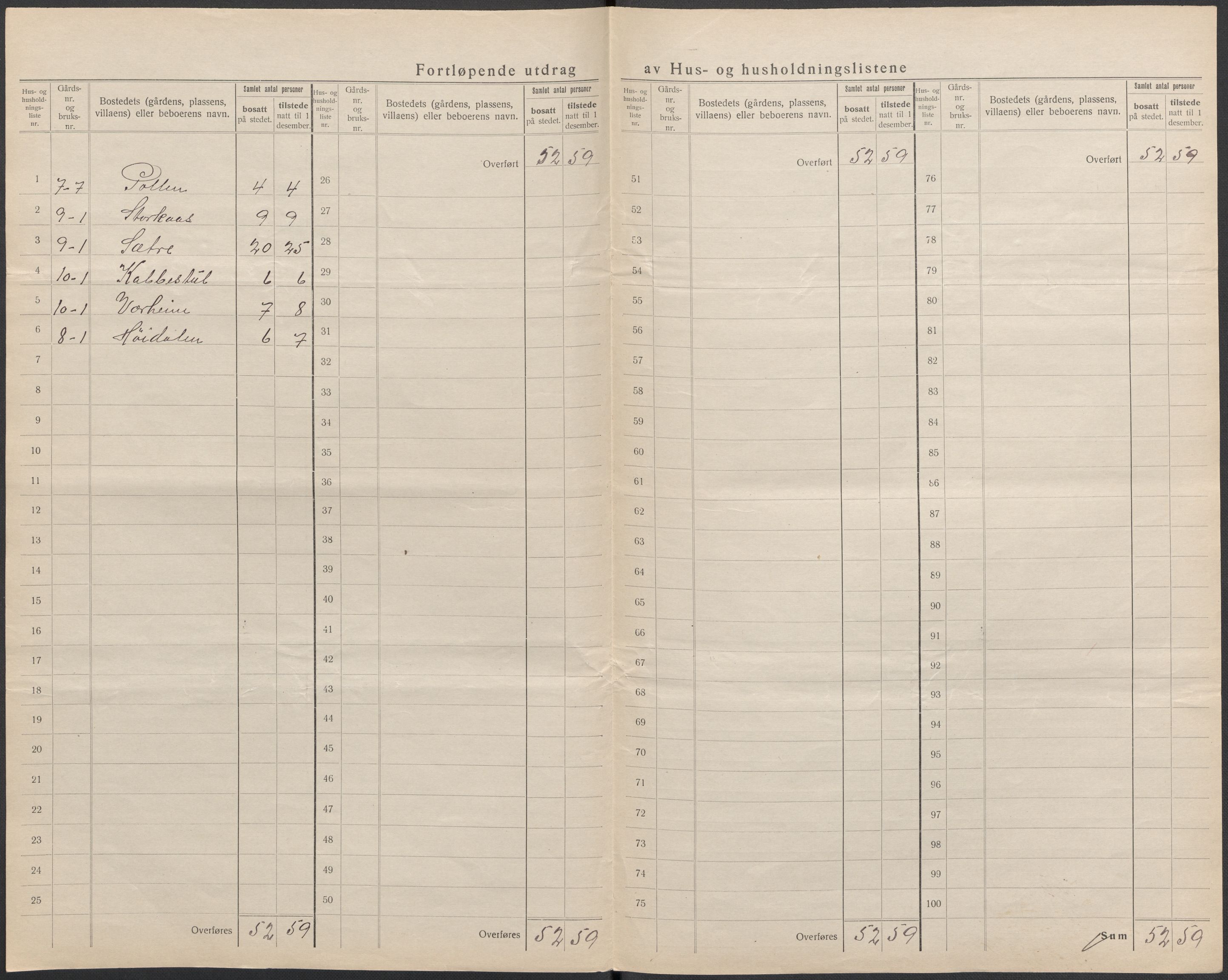 SAKO, Folketelling 1920 for 0817 Drangedal herred, 1920, s. 45