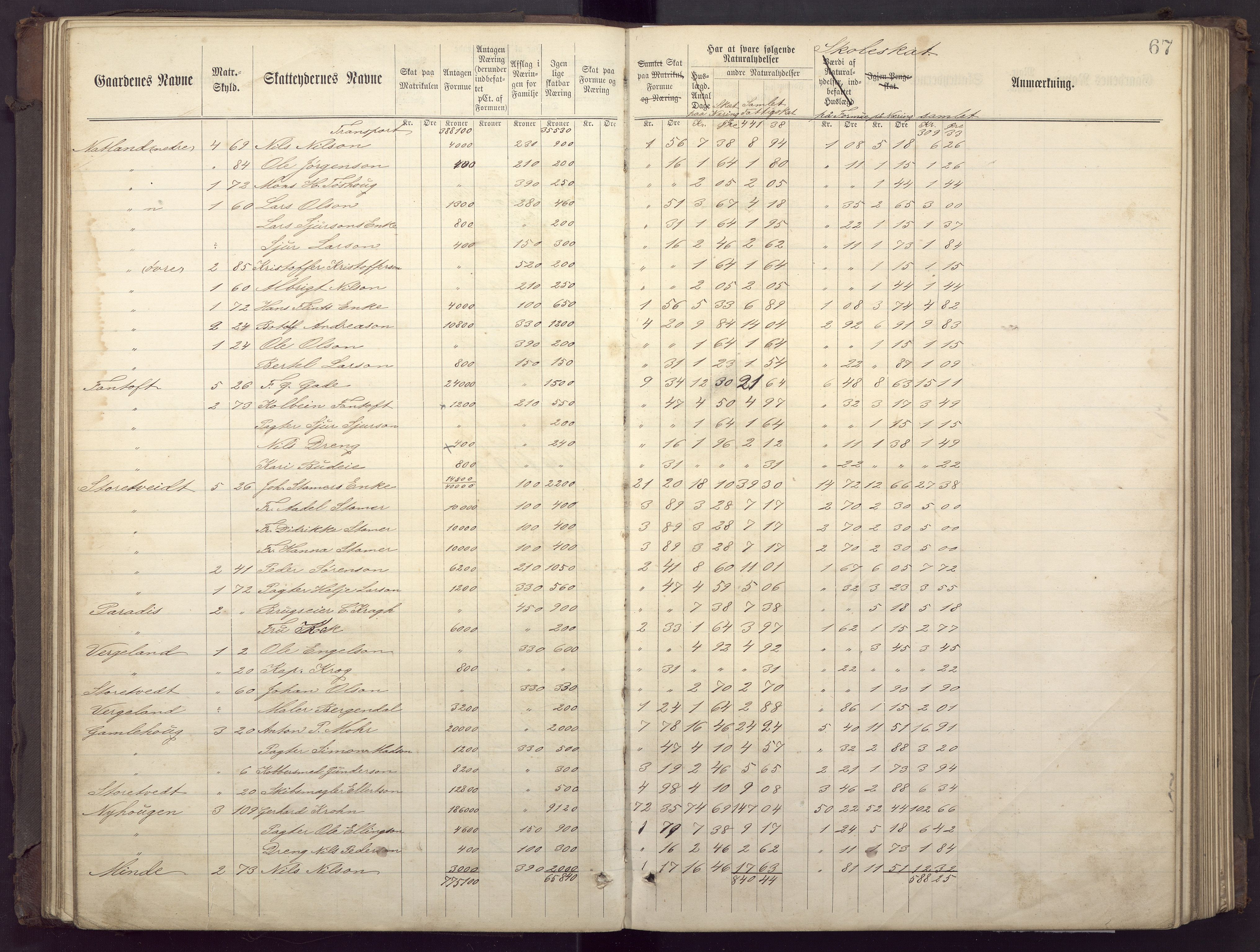 Fana kommune. Herredskassereren, BBA/A-0504/J/Jc/L0002: Ligningsprotokoll for fattigvesenet., 1877-1883, s. 71