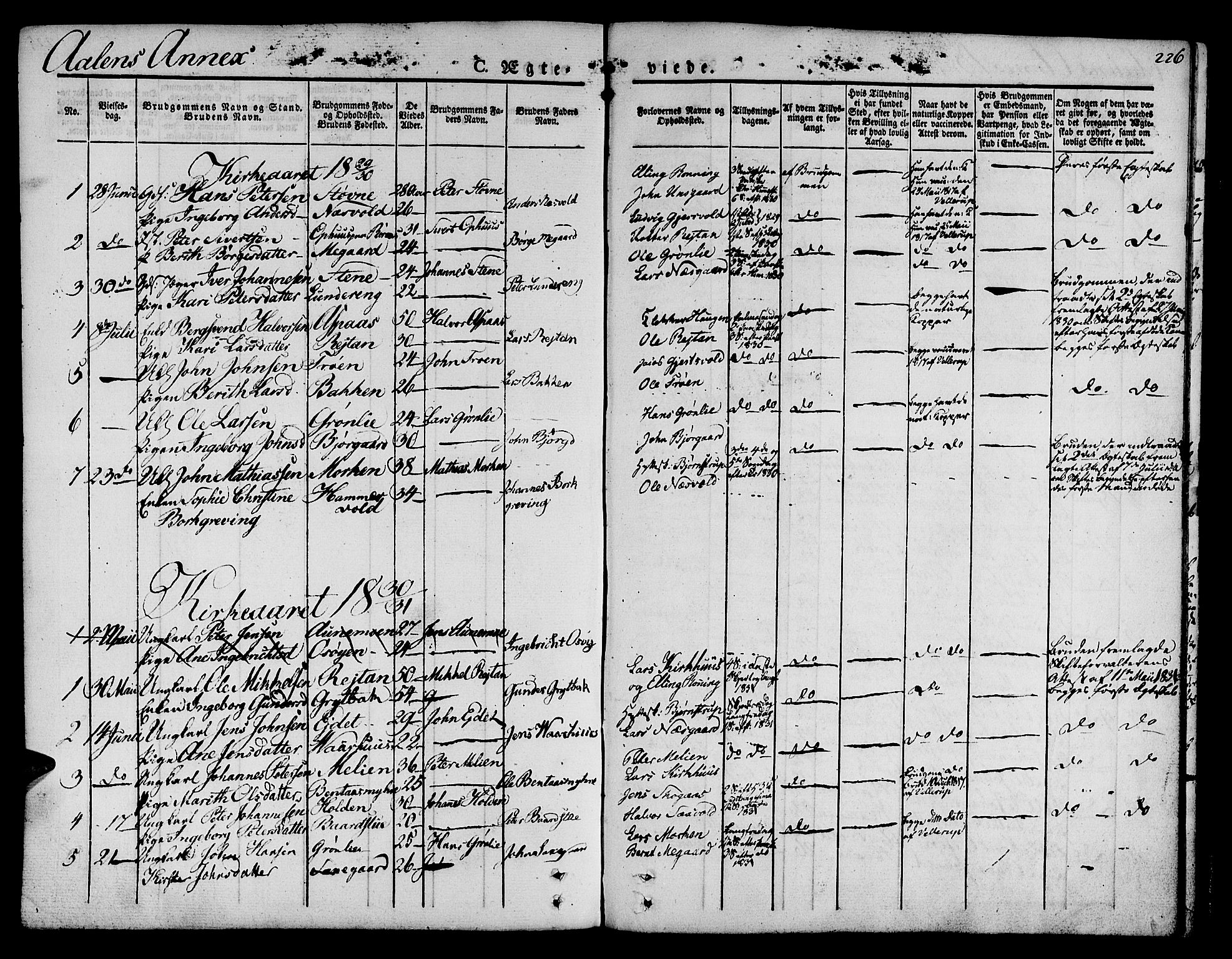 Ministerialprotokoller, klokkerbøker og fødselsregistre - Sør-Trøndelag, AV/SAT-A-1456/685/L0959: Ministerialbok nr. 685A04 /3, 1829-1845, s. 226