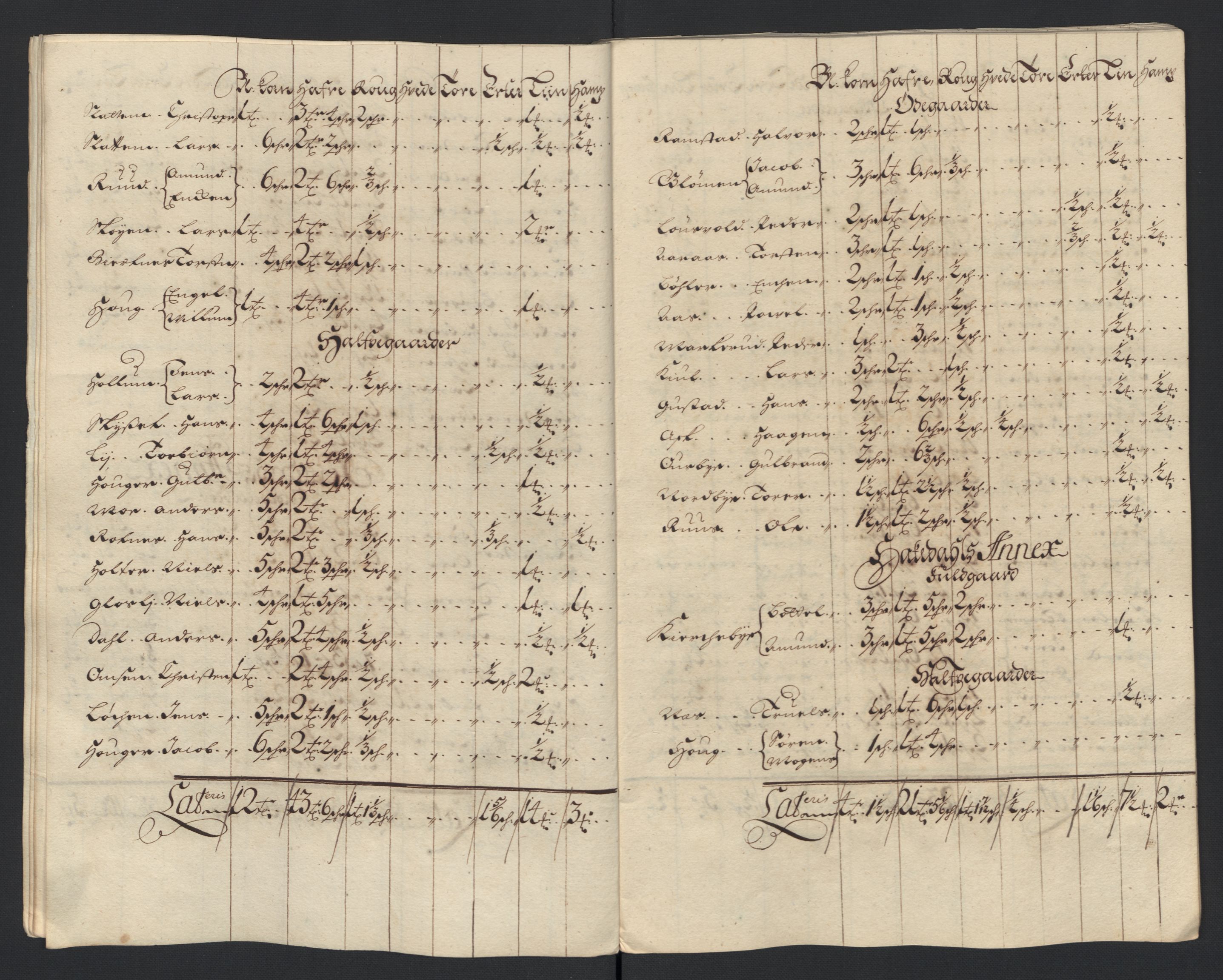 Rentekammeret inntil 1814, Reviderte regnskaper, Fogderegnskap, AV/RA-EA-4092/R11/L0585: Fogderegnskap Nedre Romerike, 1702, s. 48