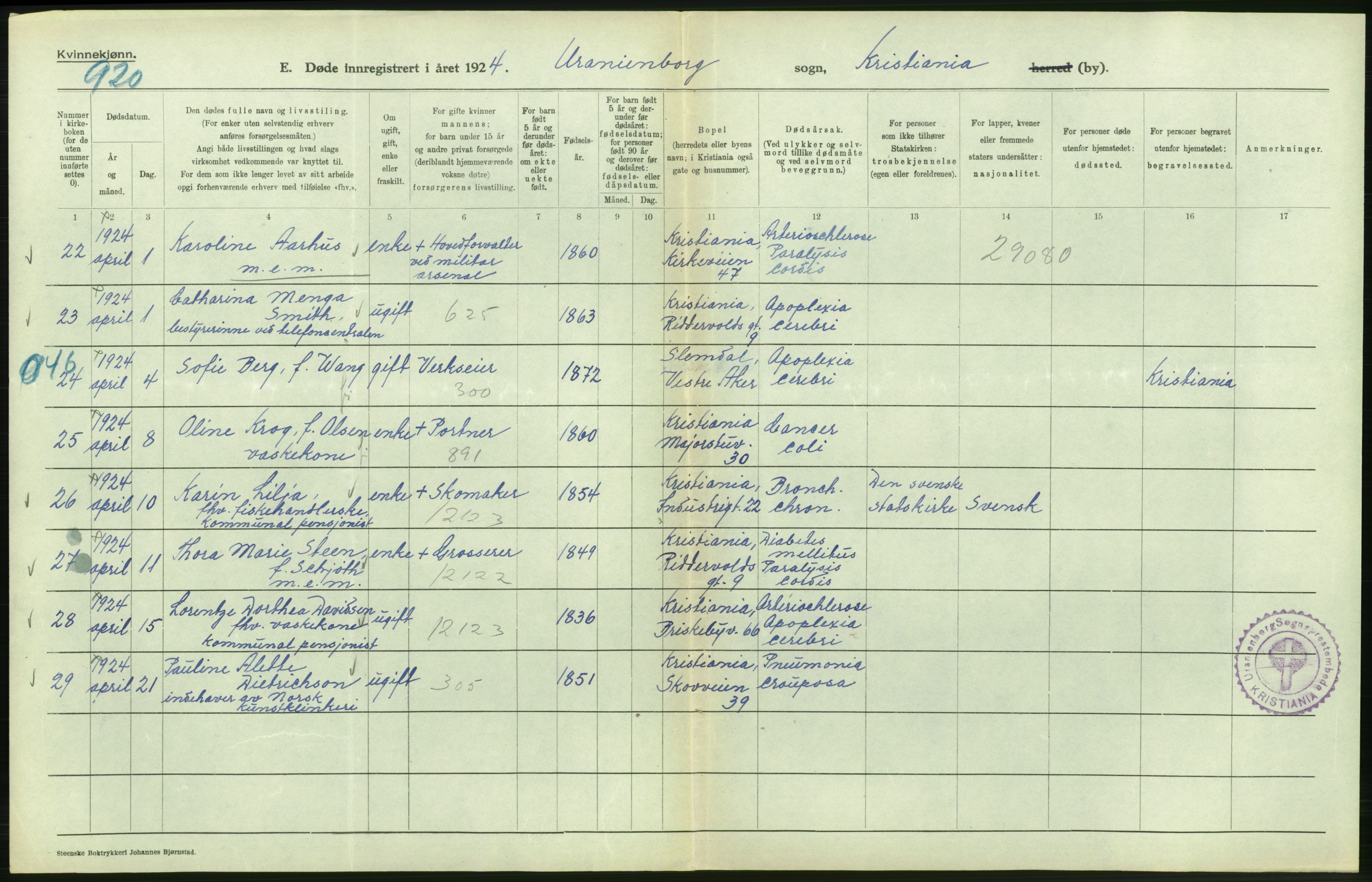 Statistisk sentralbyrå, Sosiodemografiske emner, Befolkning, AV/RA-S-2228/D/Df/Dfc/Dfcd/L0009: Kristiania: Døde kvinner, dødfødte, 1924, s. 108