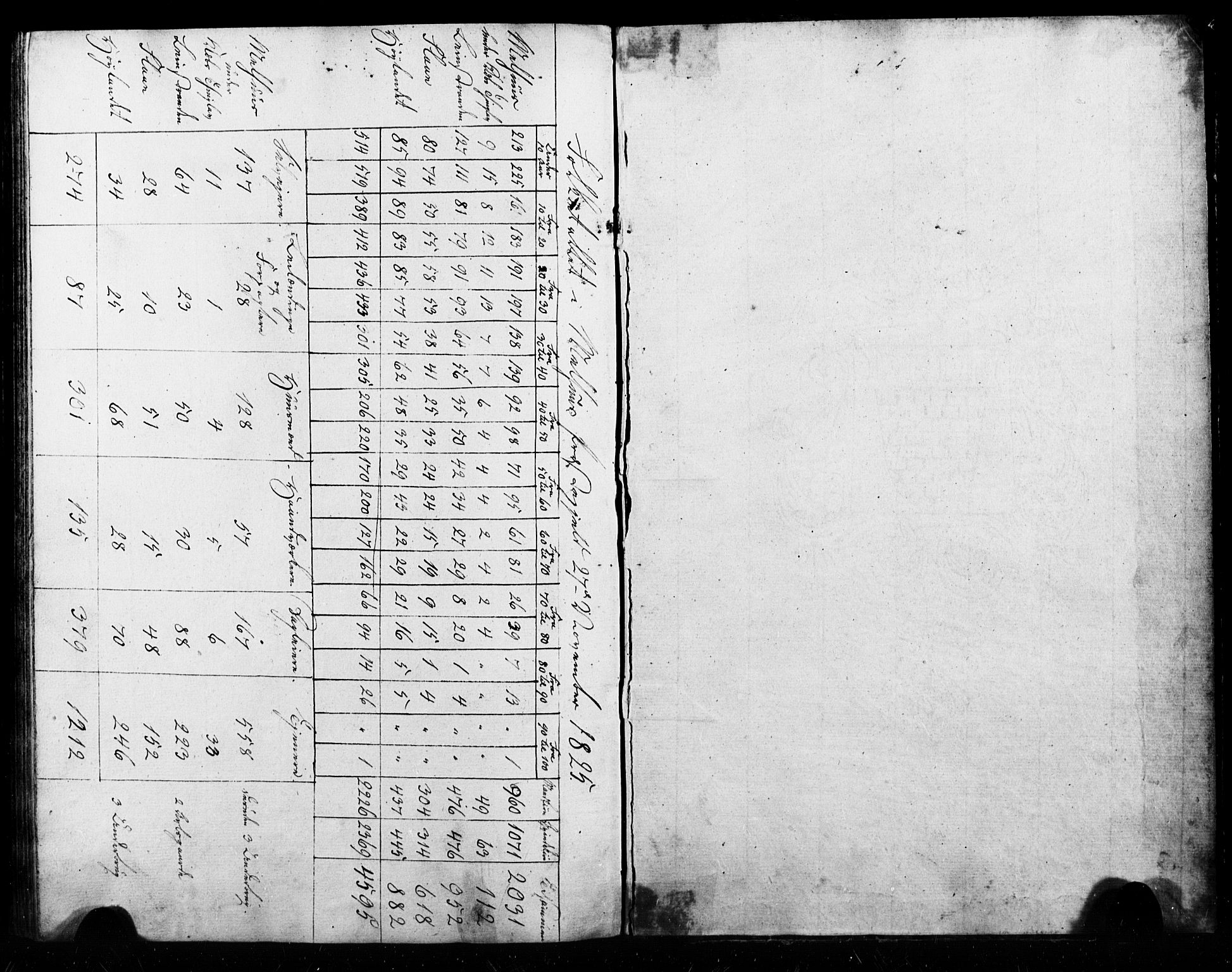 , Folketelling 1825 for 1653P Melhus prestegjeld, 1825, s. 72