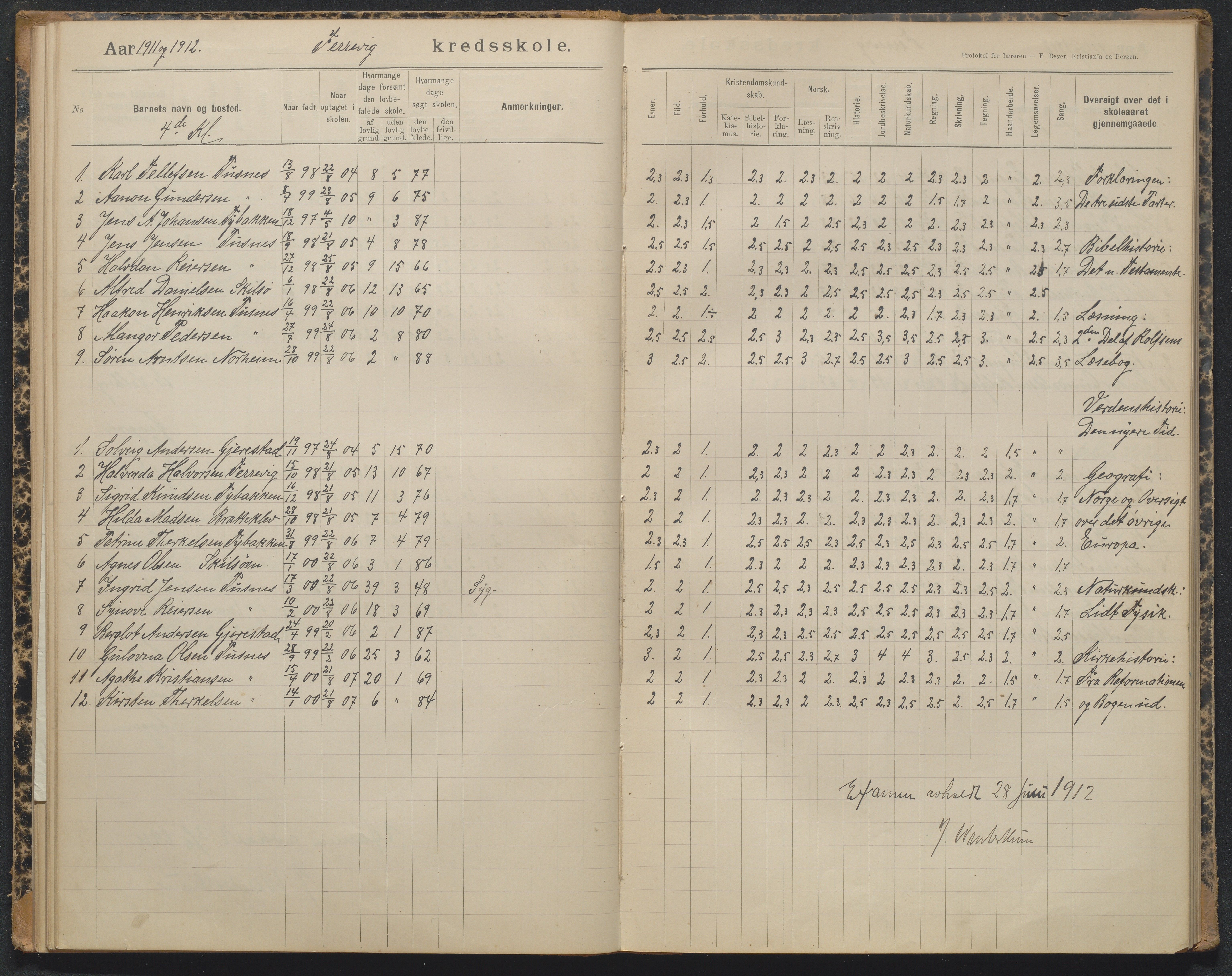 Tromøy kommune, Færvik skole, AAKS/KA0921-550a/G01/L0004: Karakterprotokoll, 1897-1950