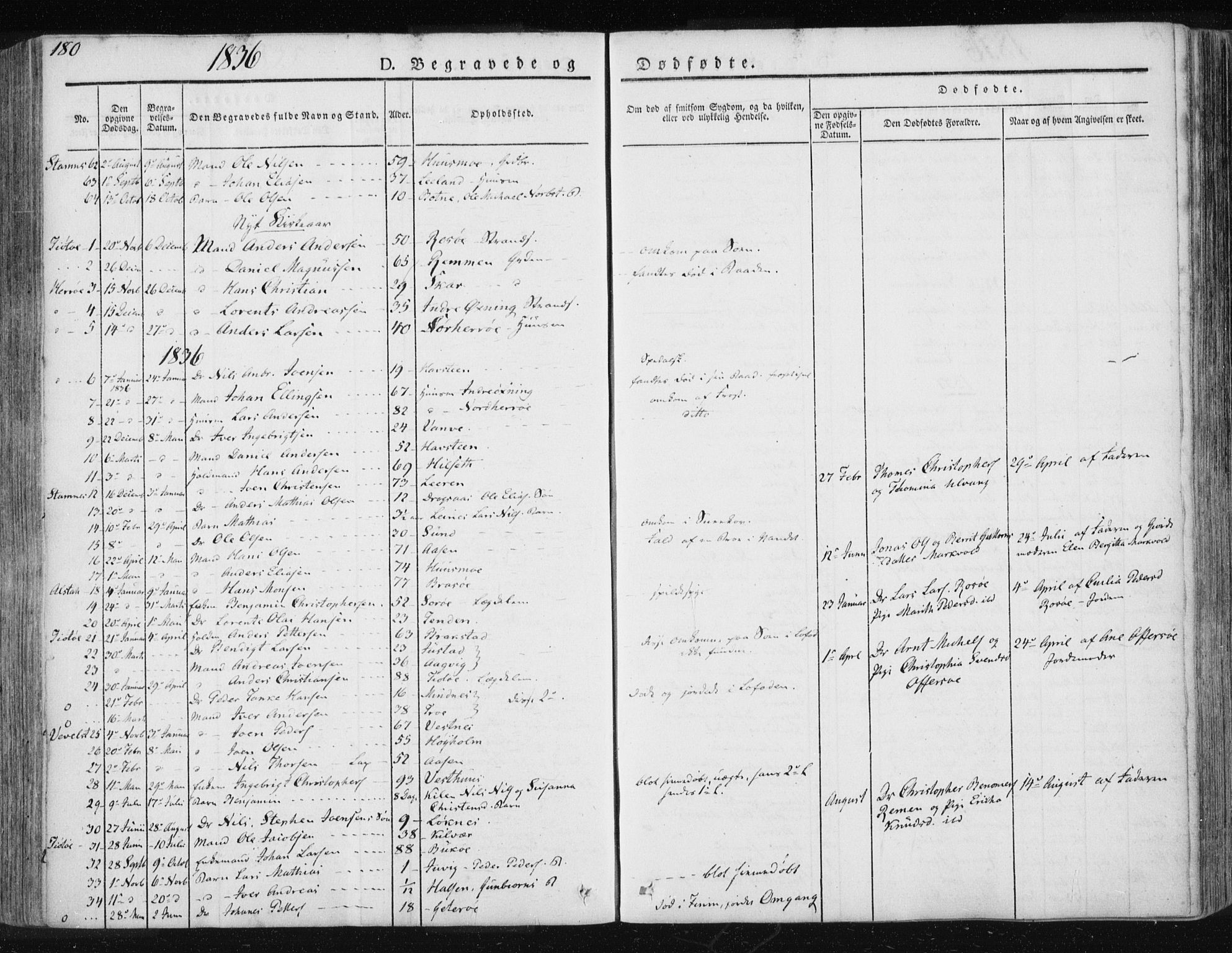 Ministerialprotokoller, klokkerbøker og fødselsregistre - Nordland, SAT/A-1459/830/L0447: Ministerialbok nr. 830A11, 1831-1854, s. 180