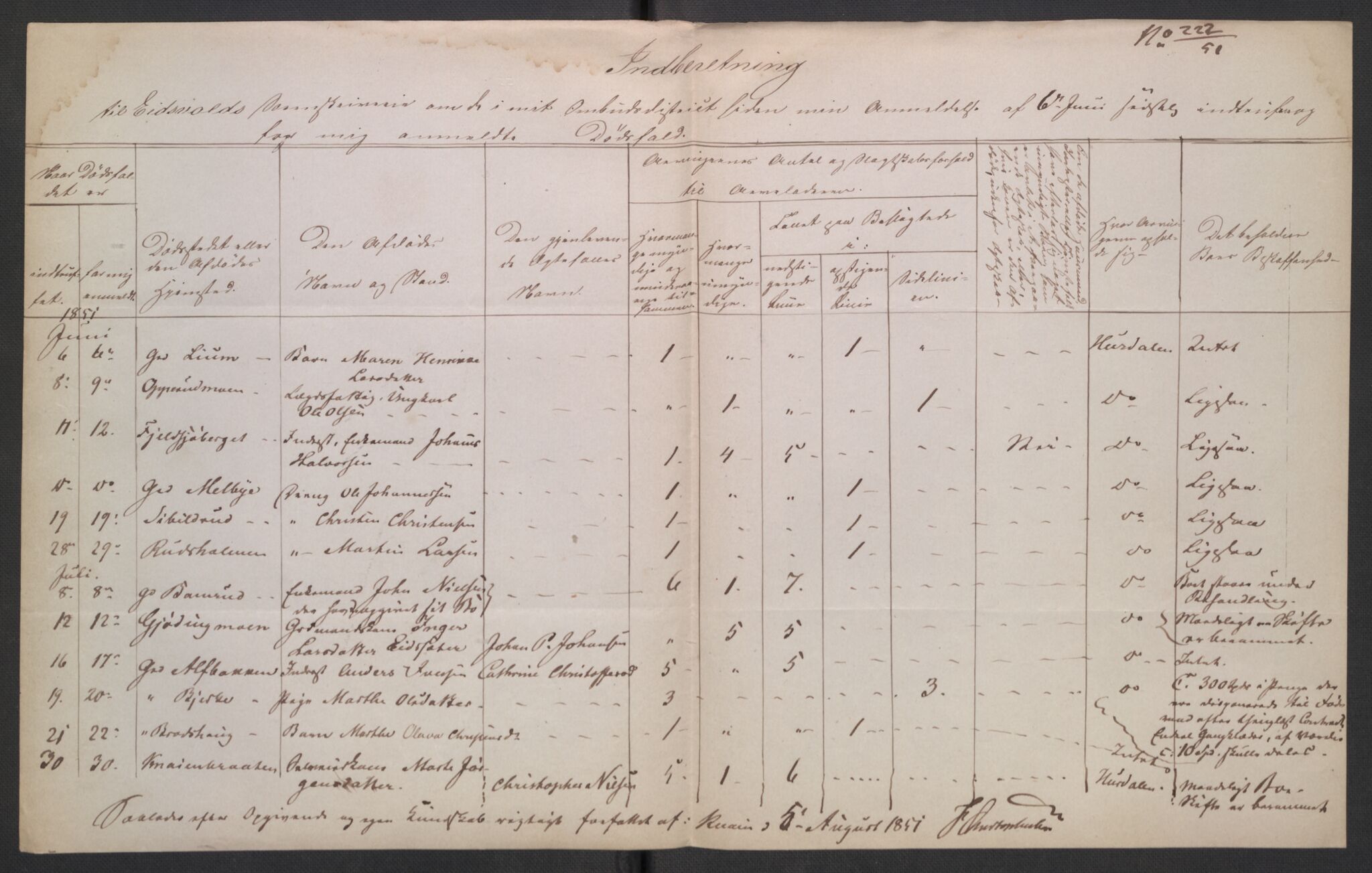 Eidsvoll tingrett, AV/SAO-A-10371/H/Ha/Hab/L0003: Dødsfallslister, 1851-1865, s. 14