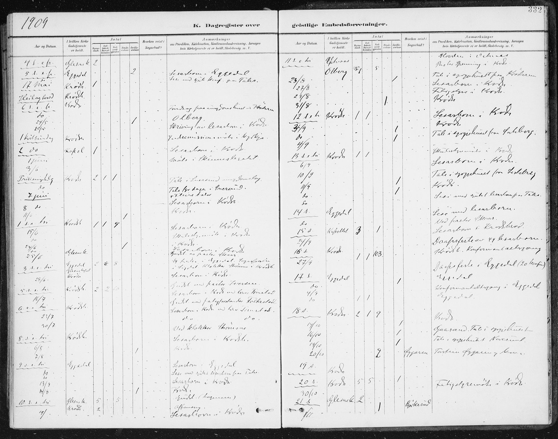 Krødsherad kirkebøker, AV/SAKO-A-19/F/Fa/L0007: Ministerialbok nr. 7, 1900-1915, s. 332