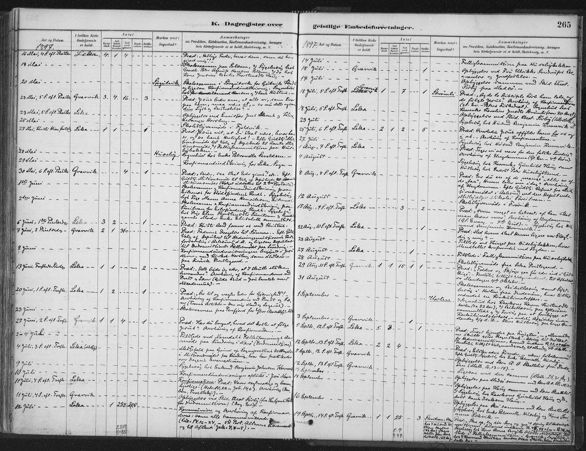 Ministerialprotokoller, klokkerbøker og fødselsregistre - Nord-Trøndelag, SAT/A-1458/788/L0697: Ministerialbok nr. 788A04, 1878-1902, s. 265