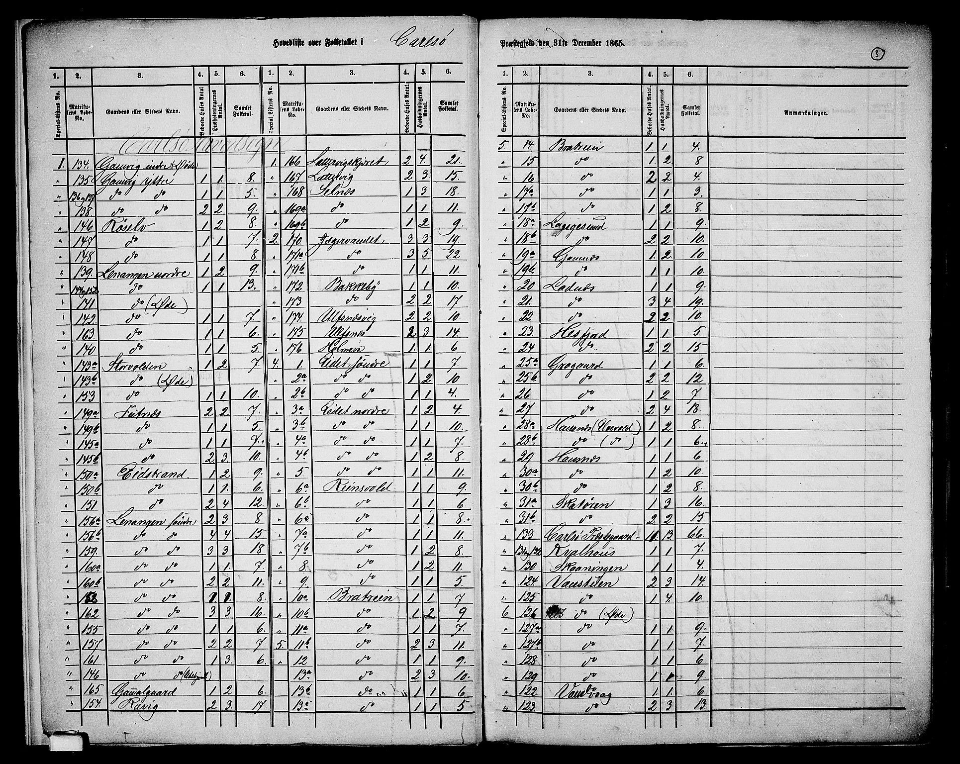 RA, Folketelling 1865 for 1936P Karlsøy prestegjeld, 1865, s. 6