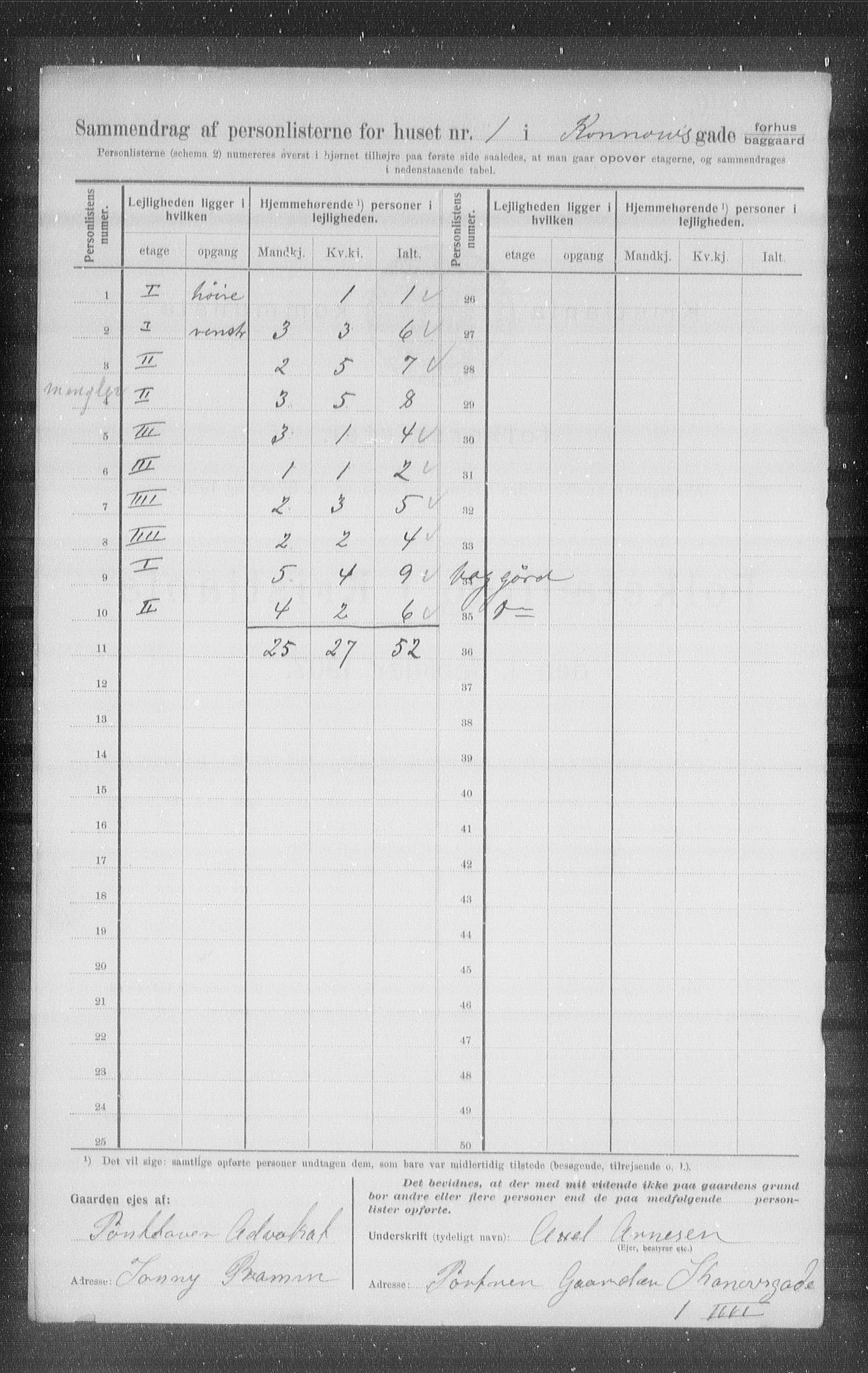 OBA, Kommunal folketelling 1.2.1907 for Kristiania kjøpstad, 1907, s. 27004