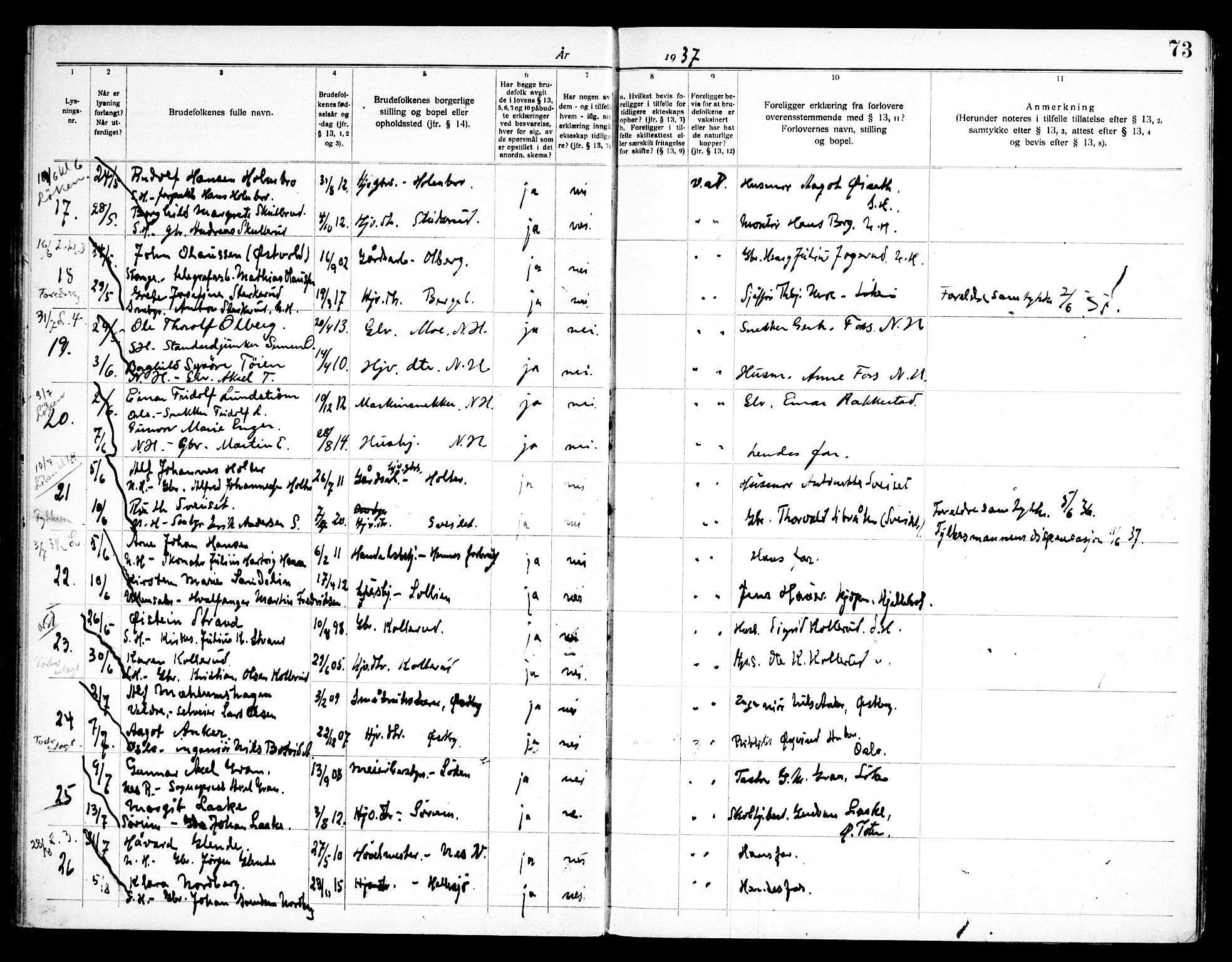 Høland prestekontor Kirkebøker, SAO/A-10346a/H/Ha/L0001: Lysningsprotokoll nr. I 1, 1919-1947, s. 73