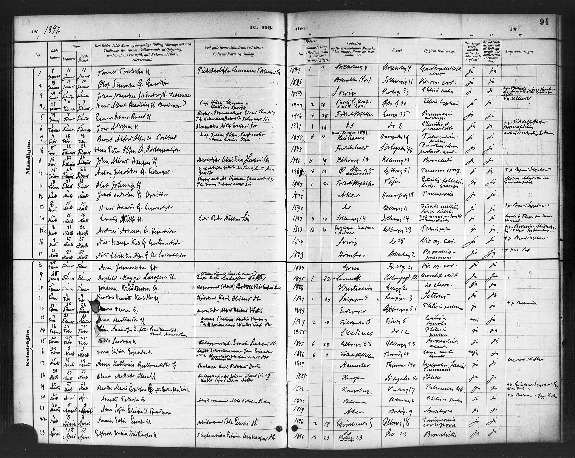 Petrus prestekontor Kirkebøker, AV/SAO-A-10872/F/Fa/L0003: Ministerialbok nr. 3, 1885-1903, s. 94
