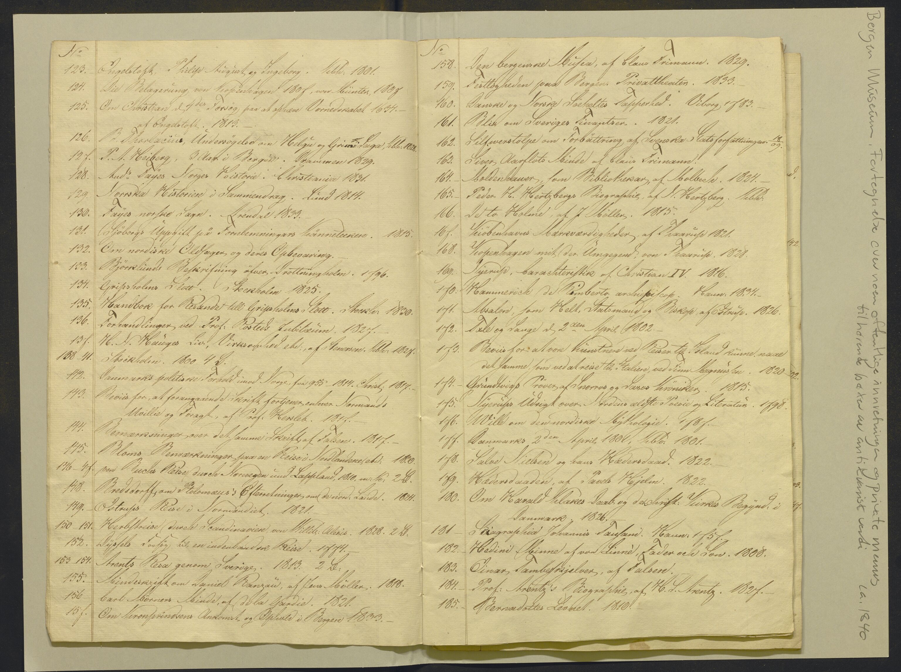 Bergens Museum, AV/SAB-A-17301/02/F/L0001: Kataloger over gjenstander og pergamentbrev , 1825-1880, s. 194