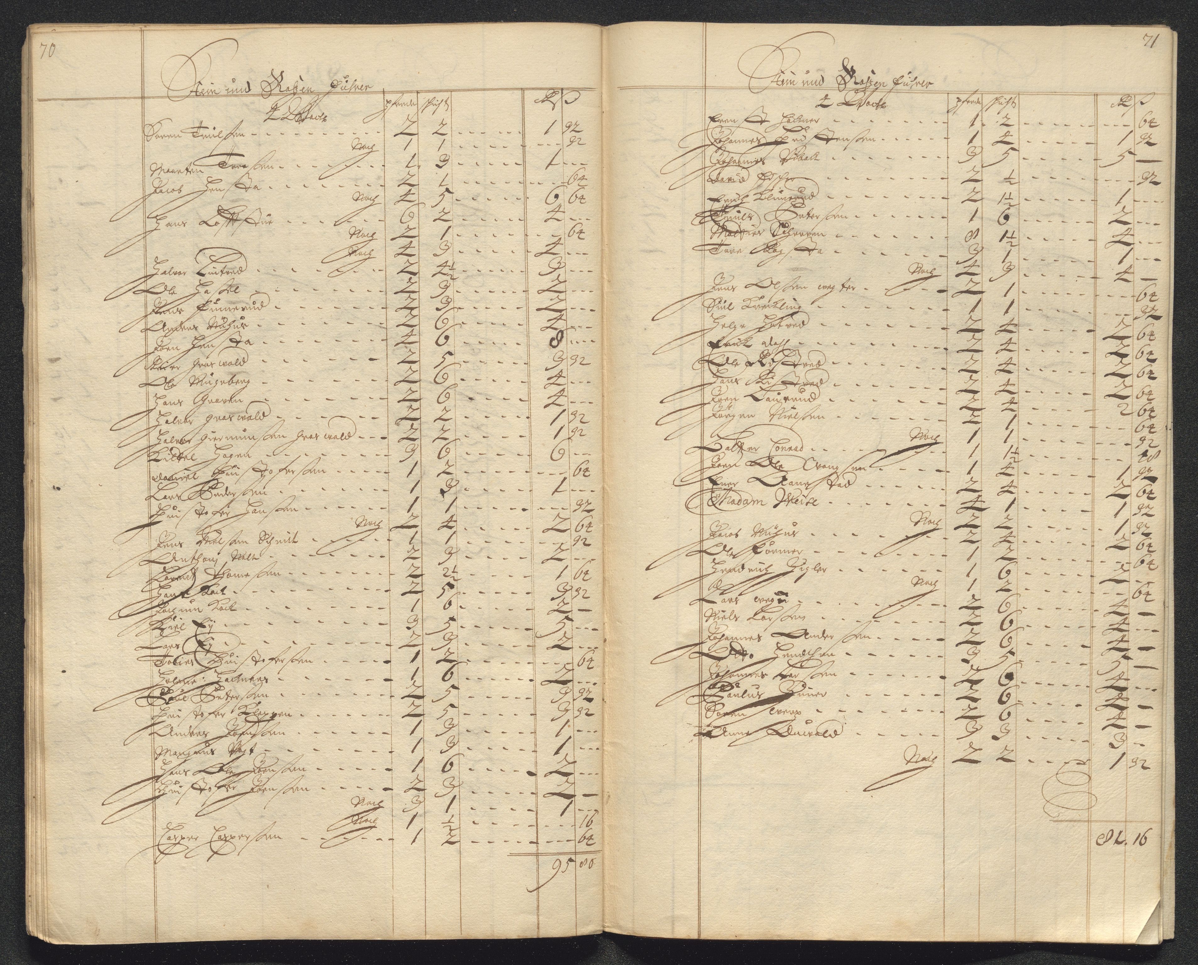 Kongsberg Sølvverk 1623-1816, AV/SAKO-EA-3135/001/D/Dc/Dcd/L0098: Utgiftsregnskap for gruver m.m. , 1710, s. 275