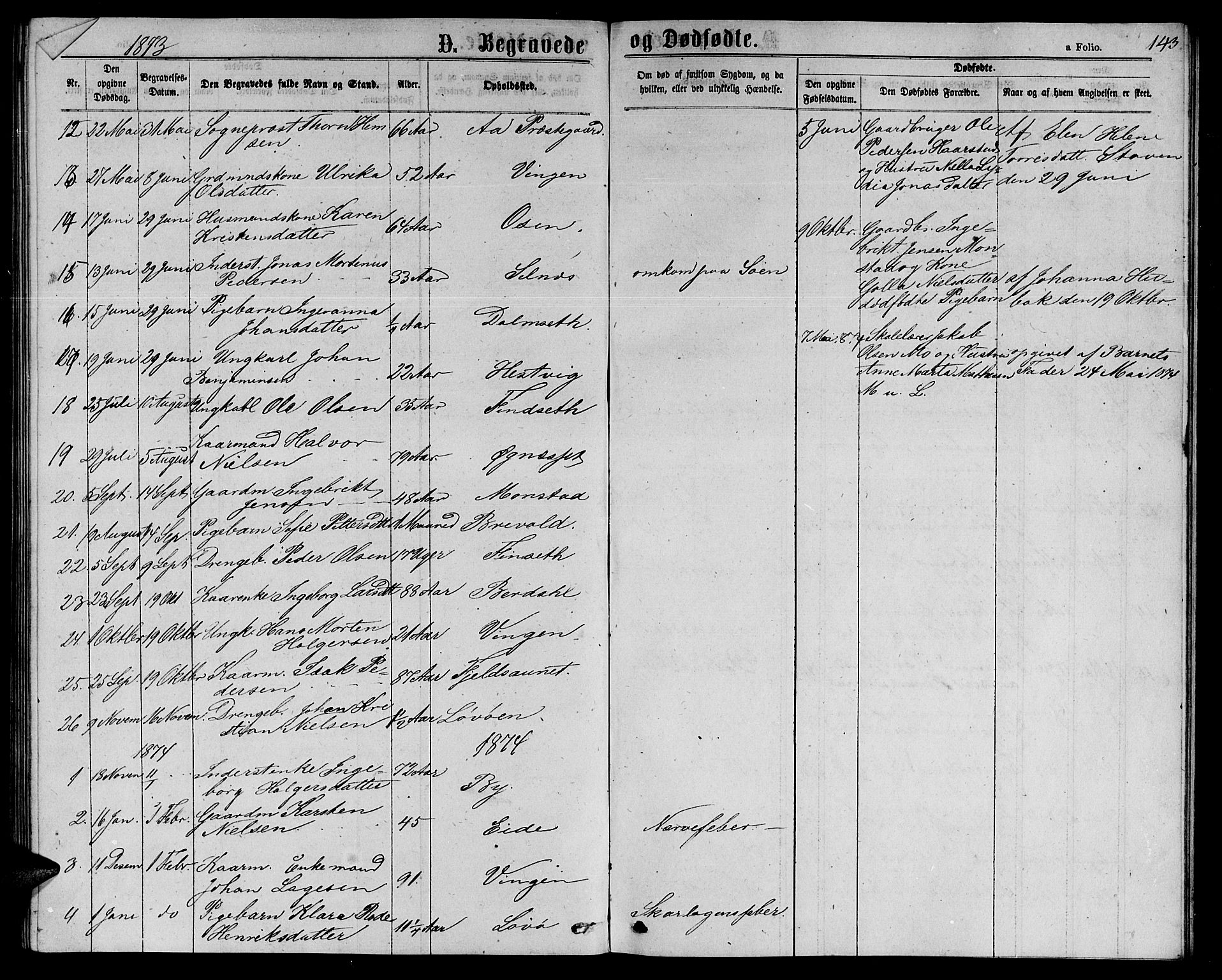 Ministerialprotokoller, klokkerbøker og fødselsregistre - Sør-Trøndelag, AV/SAT-A-1456/655/L0686: Klokkerbok nr. 655C02, 1866-1879, s. 143