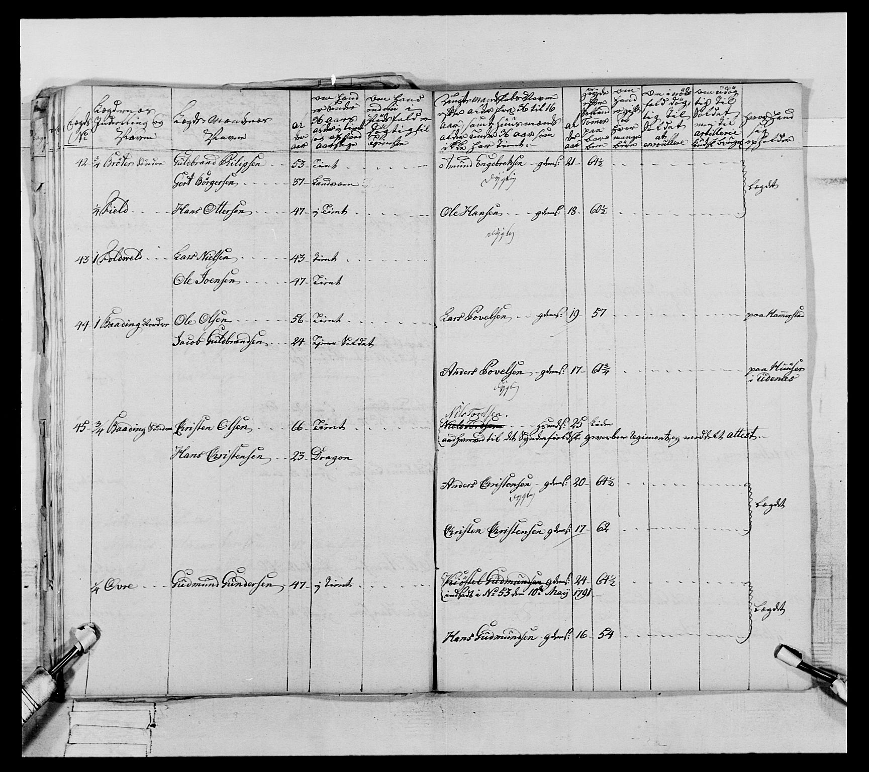 Generalitets- og kommissariatskollegiet, Det kongelige norske kommissariatskollegium, AV/RA-EA-5420/E/Eh/L0067: Opplandske nasjonale infanteriregiment, 1789-1797, s. 524