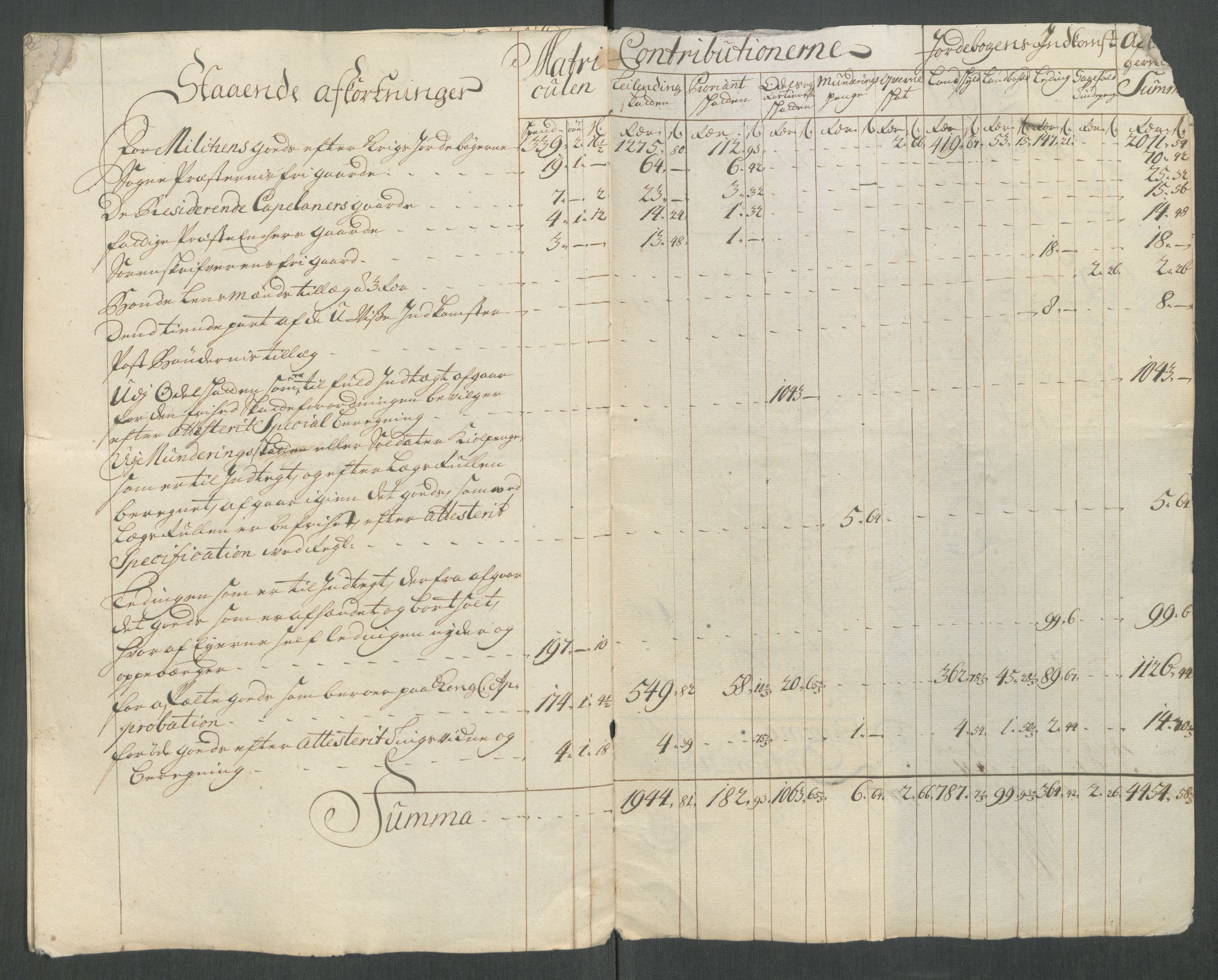 Rentekammeret inntil 1814, Reviderte regnskaper, Fogderegnskap, AV/RA-EA-4092/R63/L4322: Fogderegnskap Inderøy, 1714, s. 28