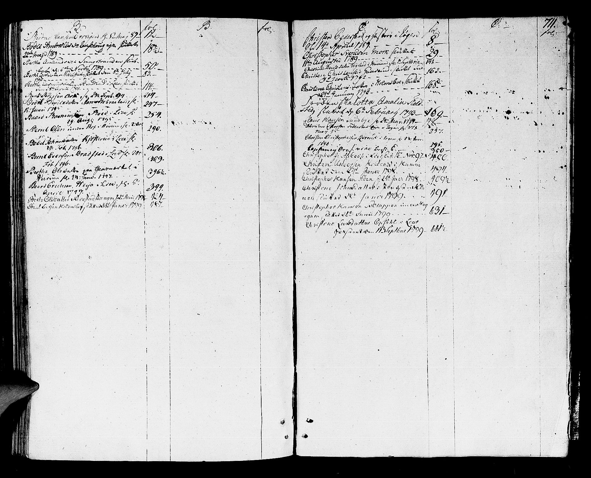 Lier, Røyken og Hurum sorenskriveri, SAKO/A-89/H/Hc/L0007a: Skifteprotokoll, 1789-1799, s. 710b-711a