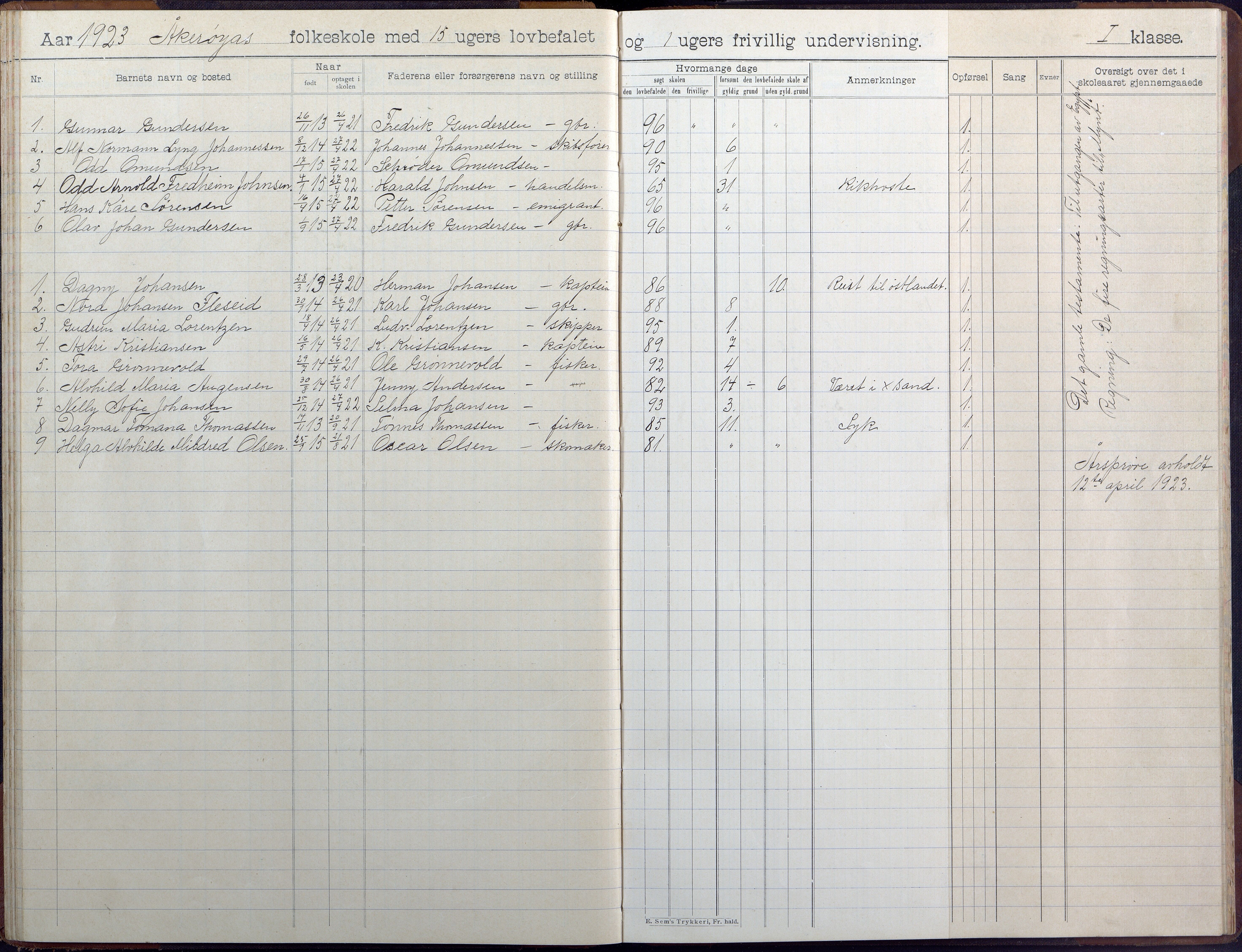 Høvåg kommune, AAKS/KA0927-PK/1/05/L0404: Skoleprotokoll, Åkerøy skole, 1903-1955