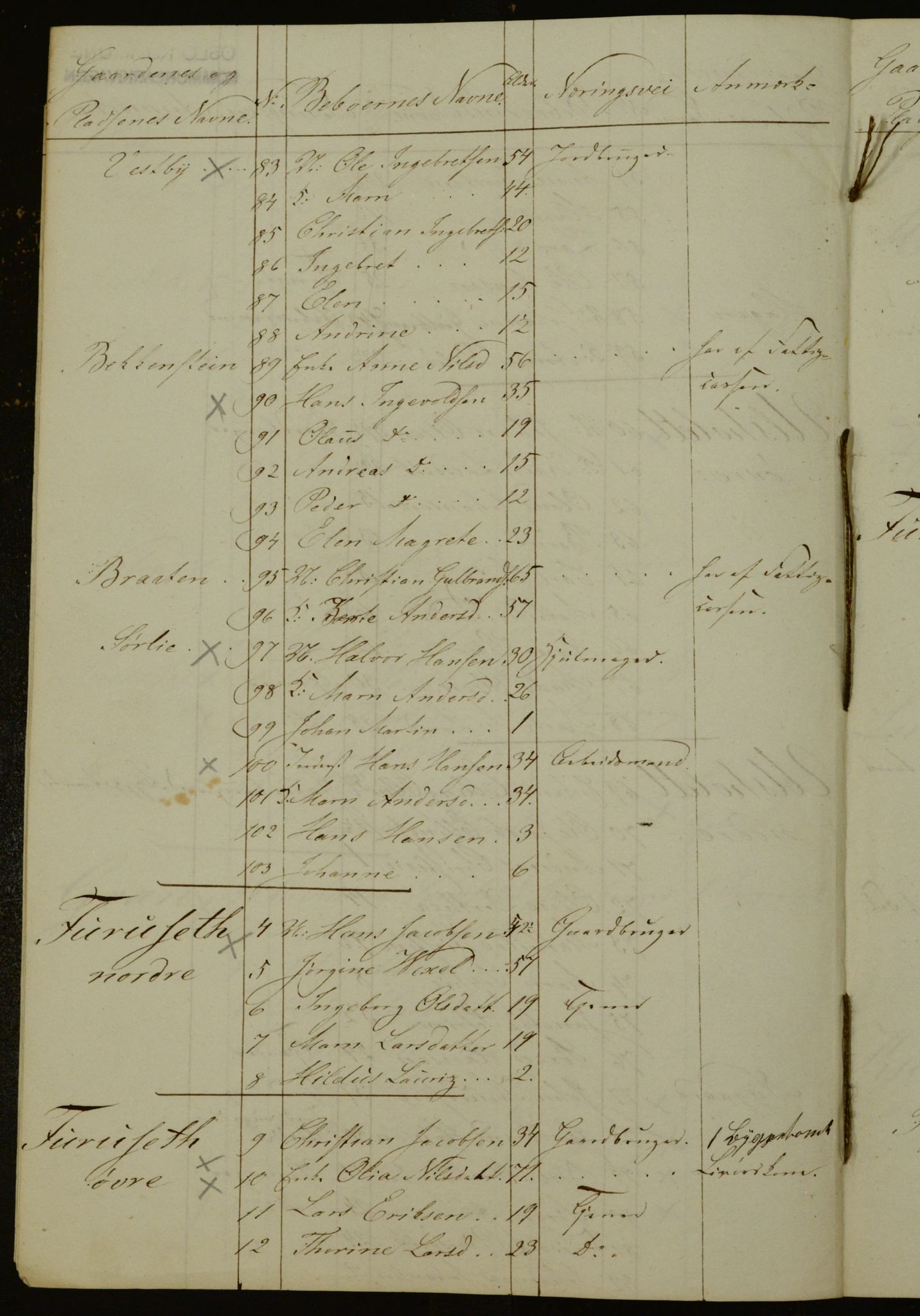 OBA, Manntall for Aker 1841, 1841