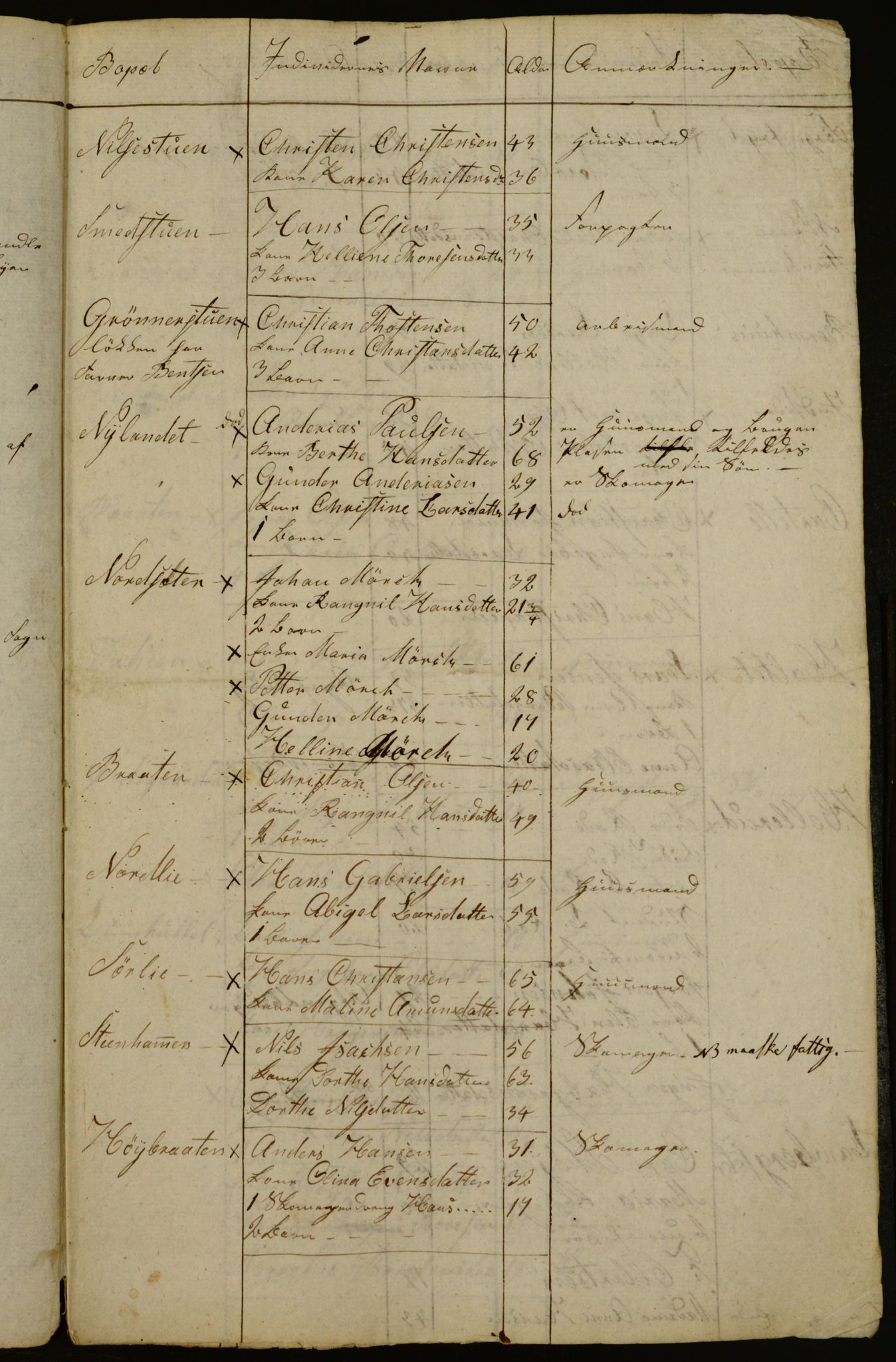 OBA, Manntall for Aker 1833, 1833