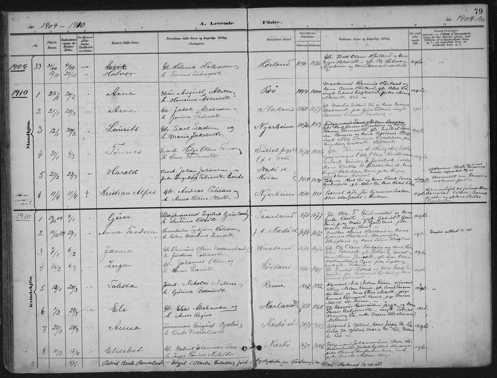 Hå sokneprestkontor, AV/SAST-A-101801/001/30BA/L0012: Ministerialbok nr. A 11, 1897-1924, s. 79