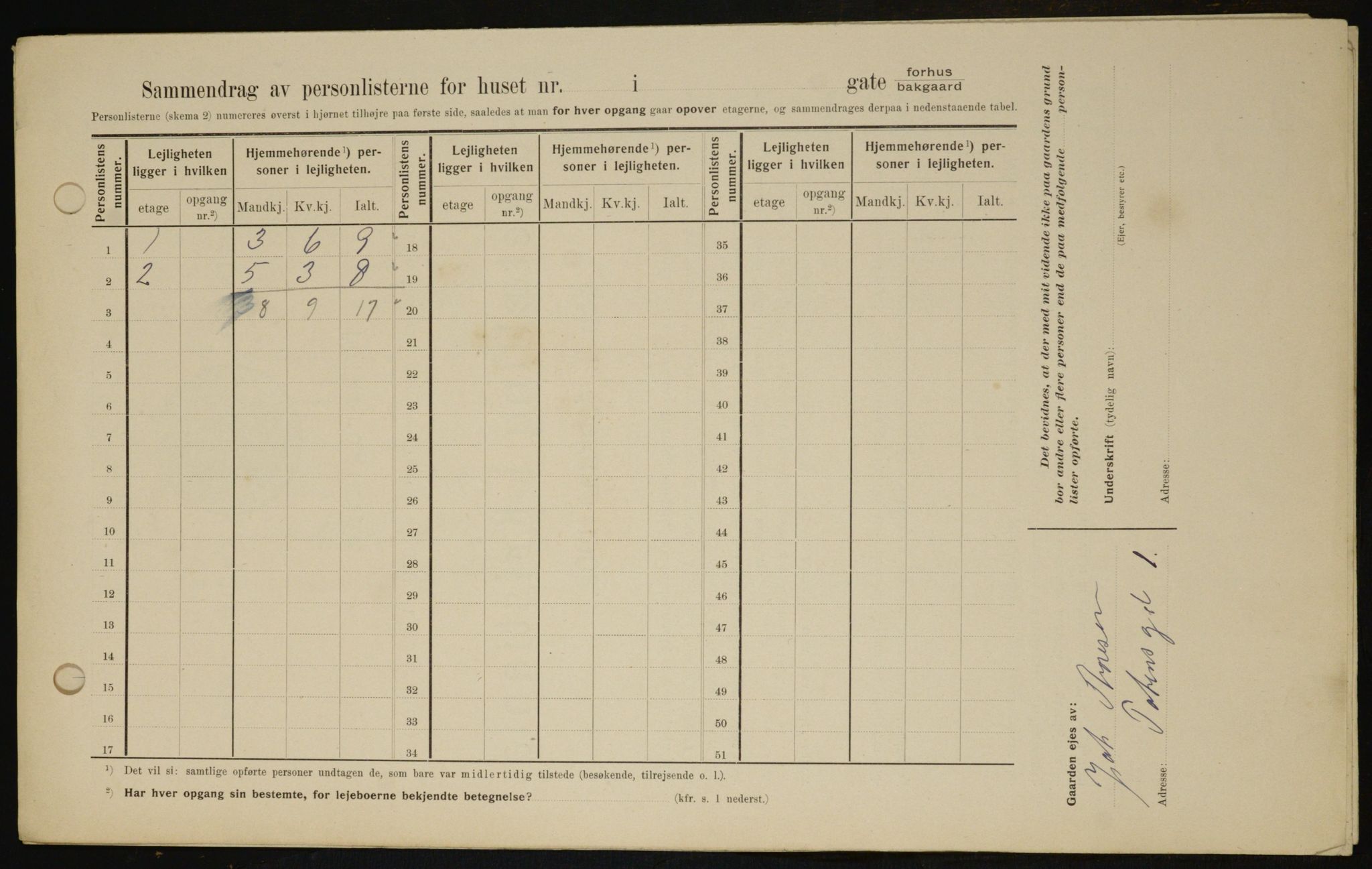 OBA, Kommunal folketelling 1.2.1909 for Kristiania kjøpstad, 1909, s. 104794