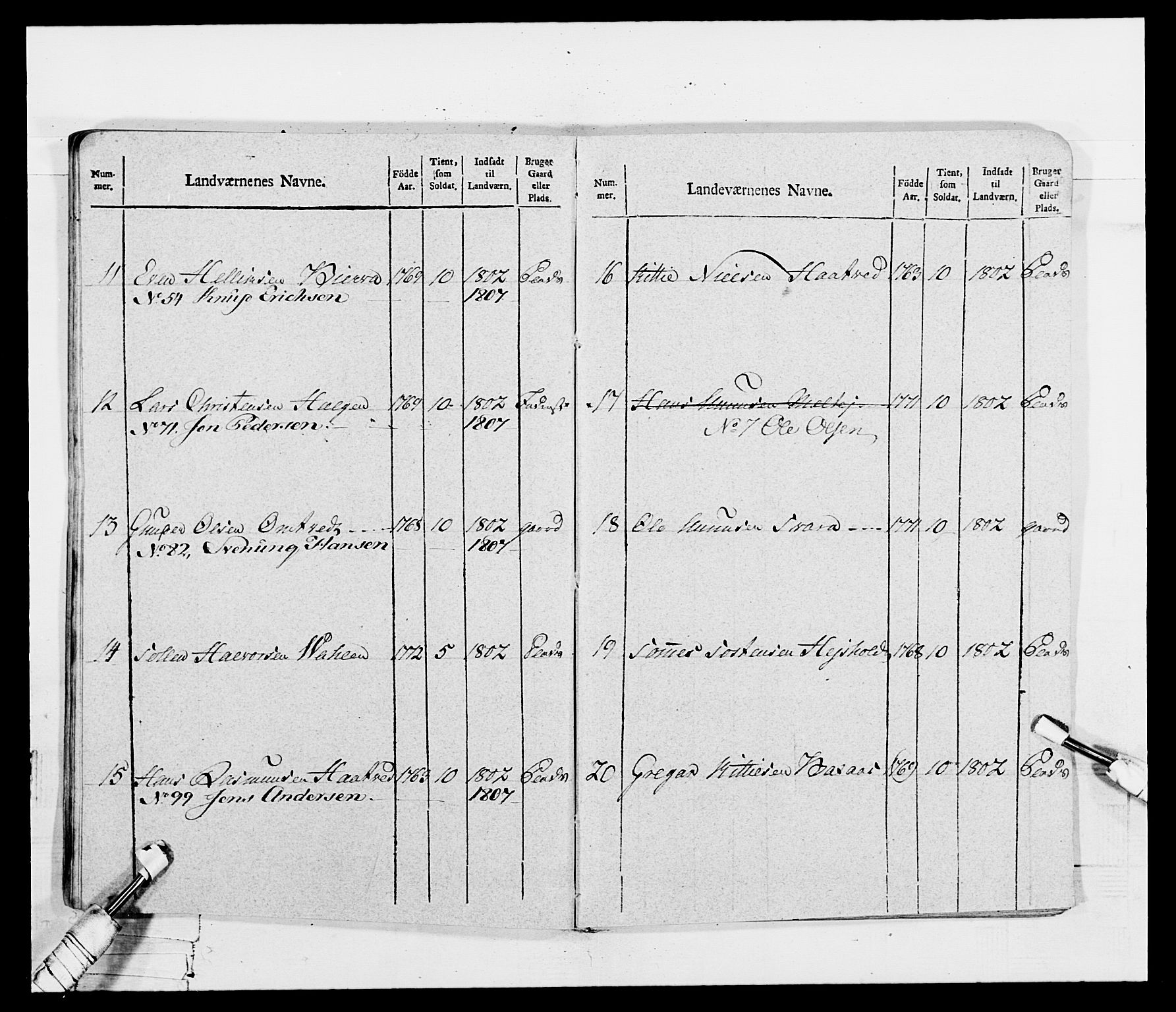 Generalitets- og kommissariatskollegiet, Det kongelige norske kommissariatskollegium, AV/RA-EA-5420/E/Eh/L0115: Telemarkske nasjonale infanteriregiment, 1802-1805, s. 321