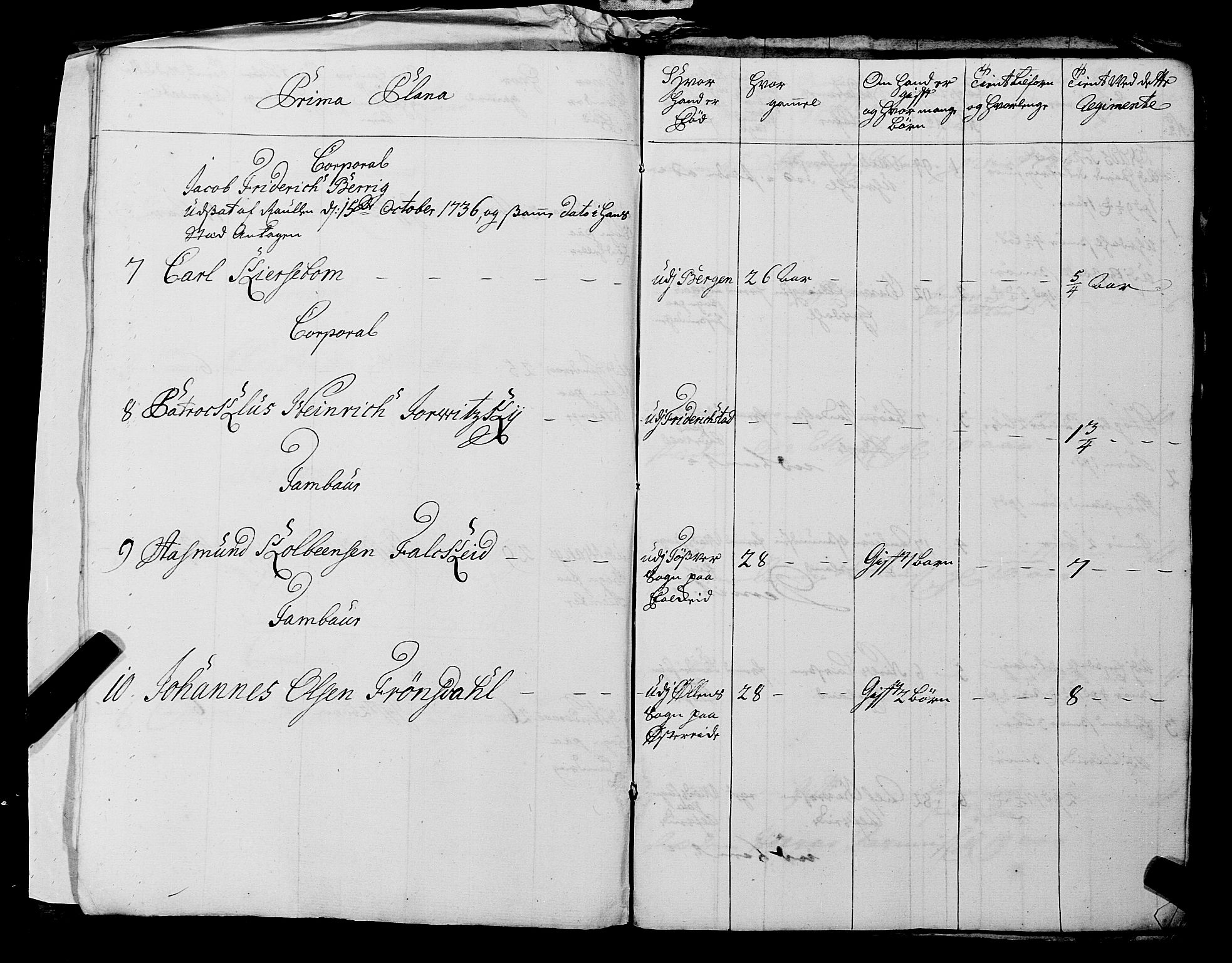 Fylkesmannen i Rogaland, AV/SAST-A-101928/99/3/325/325CA, 1655-1832, s. 3165