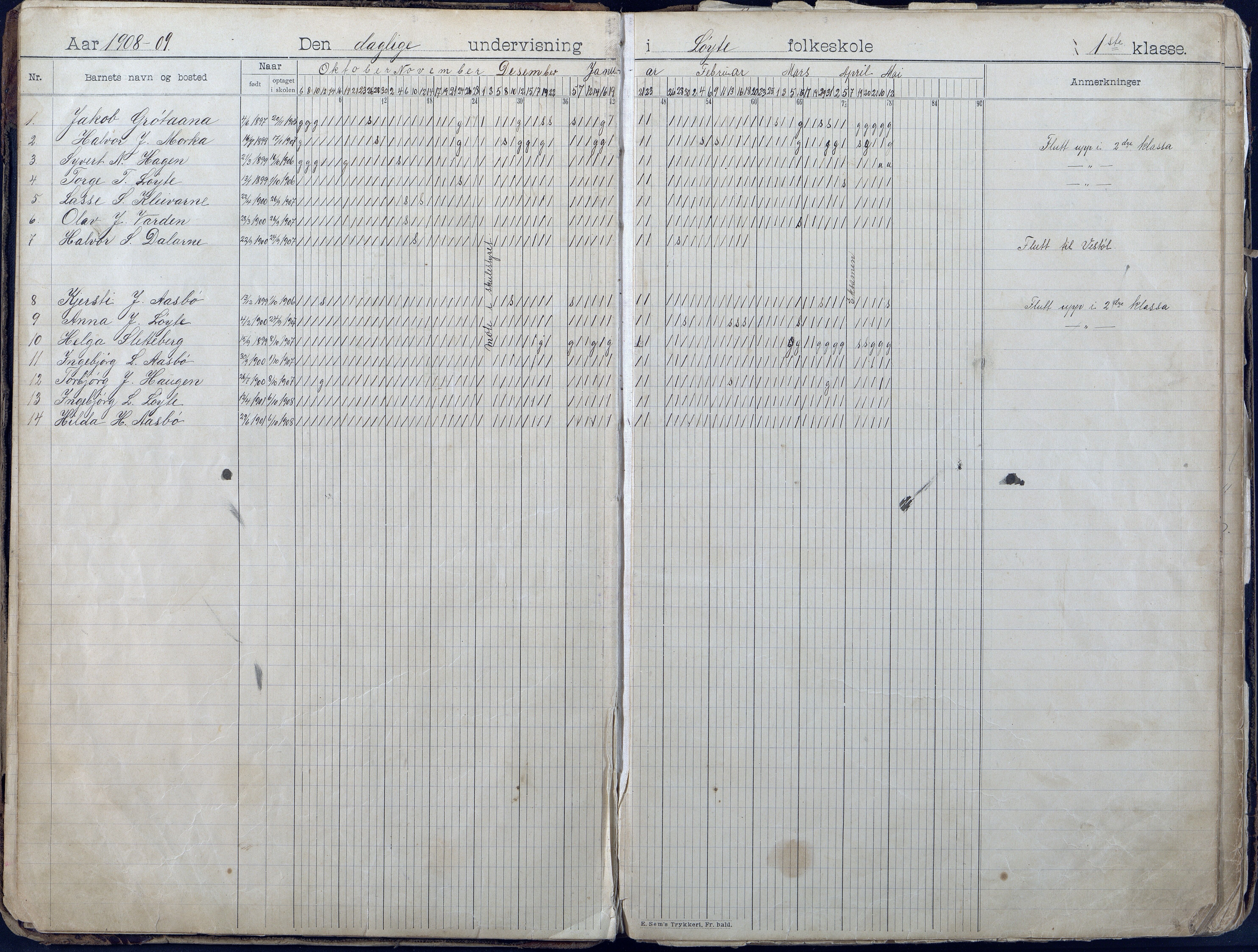 Gjerstad Kommune, Løite Skole, AAKS/KA0911-550c/F01/L0002: Dagbok, 1901-1940