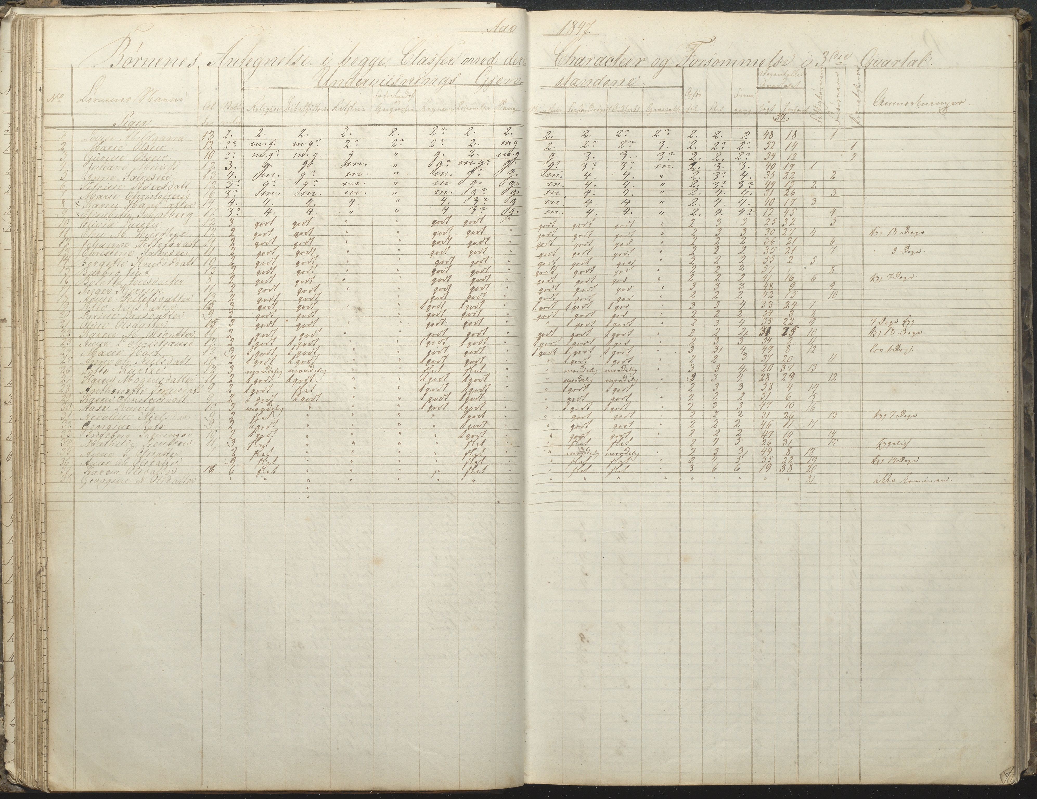 Arendal kommune, Katalog I, AAKS/KA0906-PK-I/07/L0032: Fattigskolens dagbok, 1843-1856