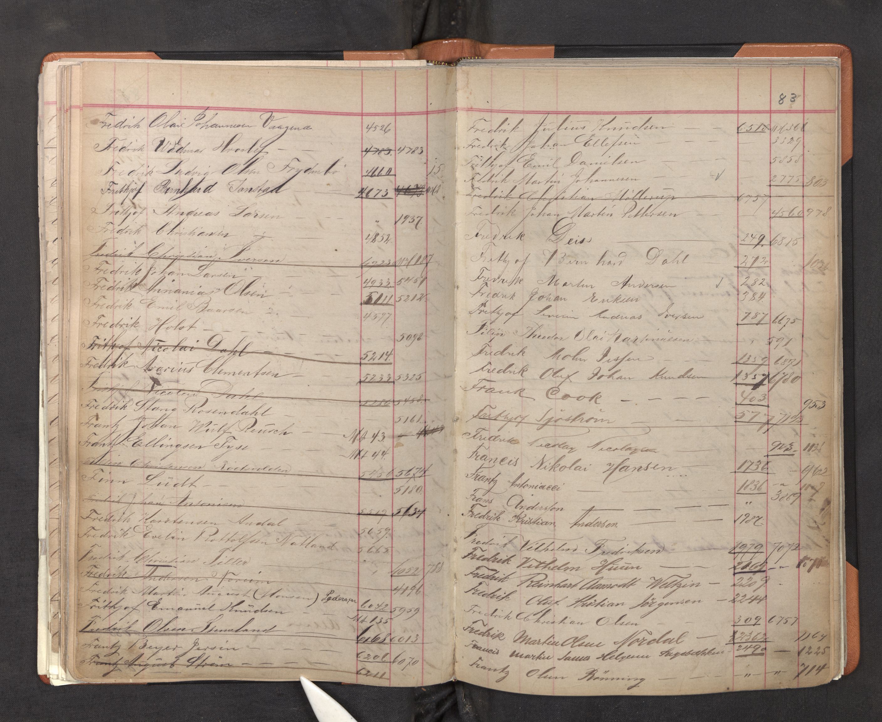 Innrulleringssjefen i Bergen, AV/SAB-A-100050/F/Fa/L0001: Register til annotasjons-hovedrulle for Bergen krets A - K, 1869-1897