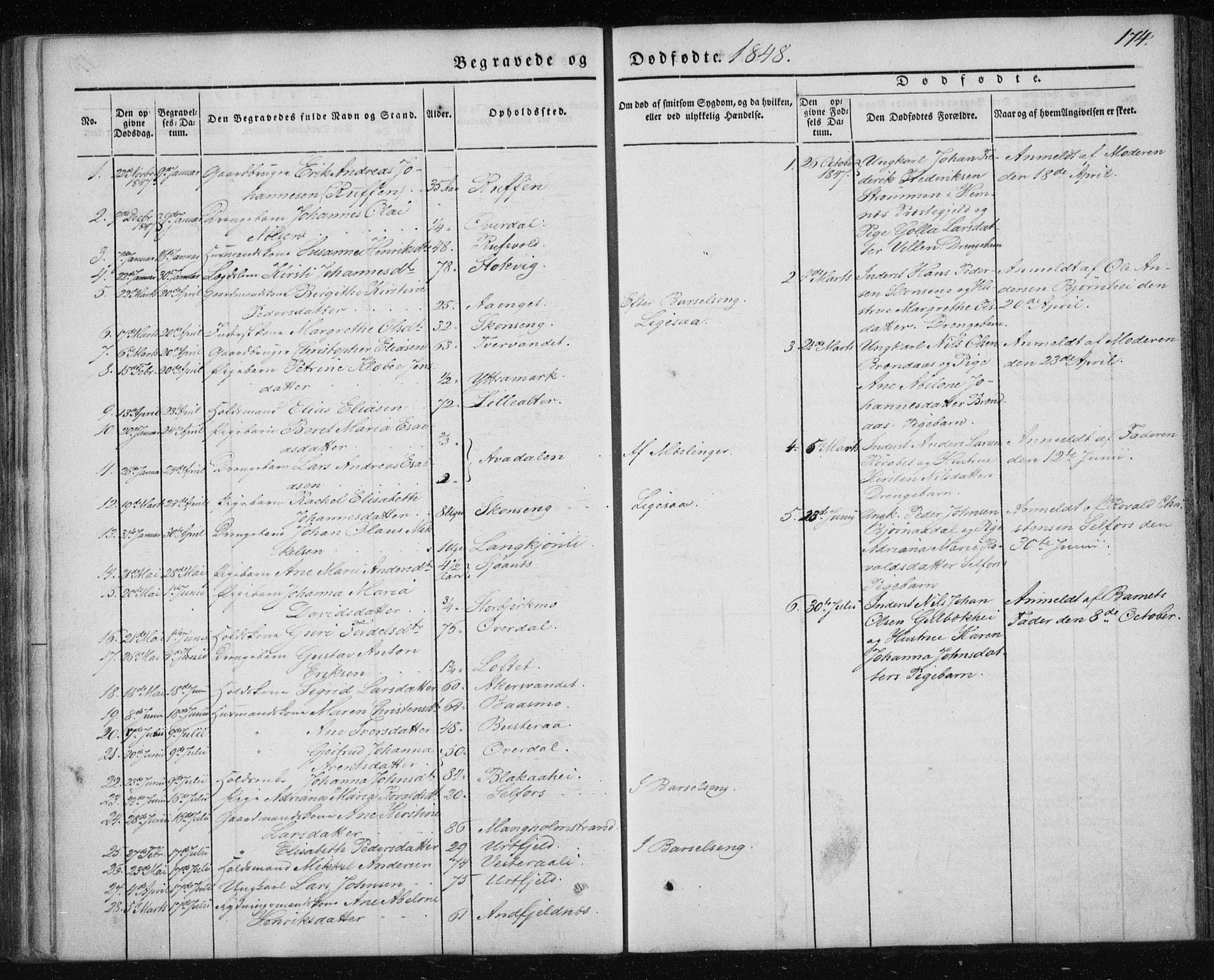 Ministerialprotokoller, klokkerbøker og fødselsregistre - Nordland, SAT/A-1459/827/L0391: Ministerialbok nr. 827A03, 1842-1852, s. 174