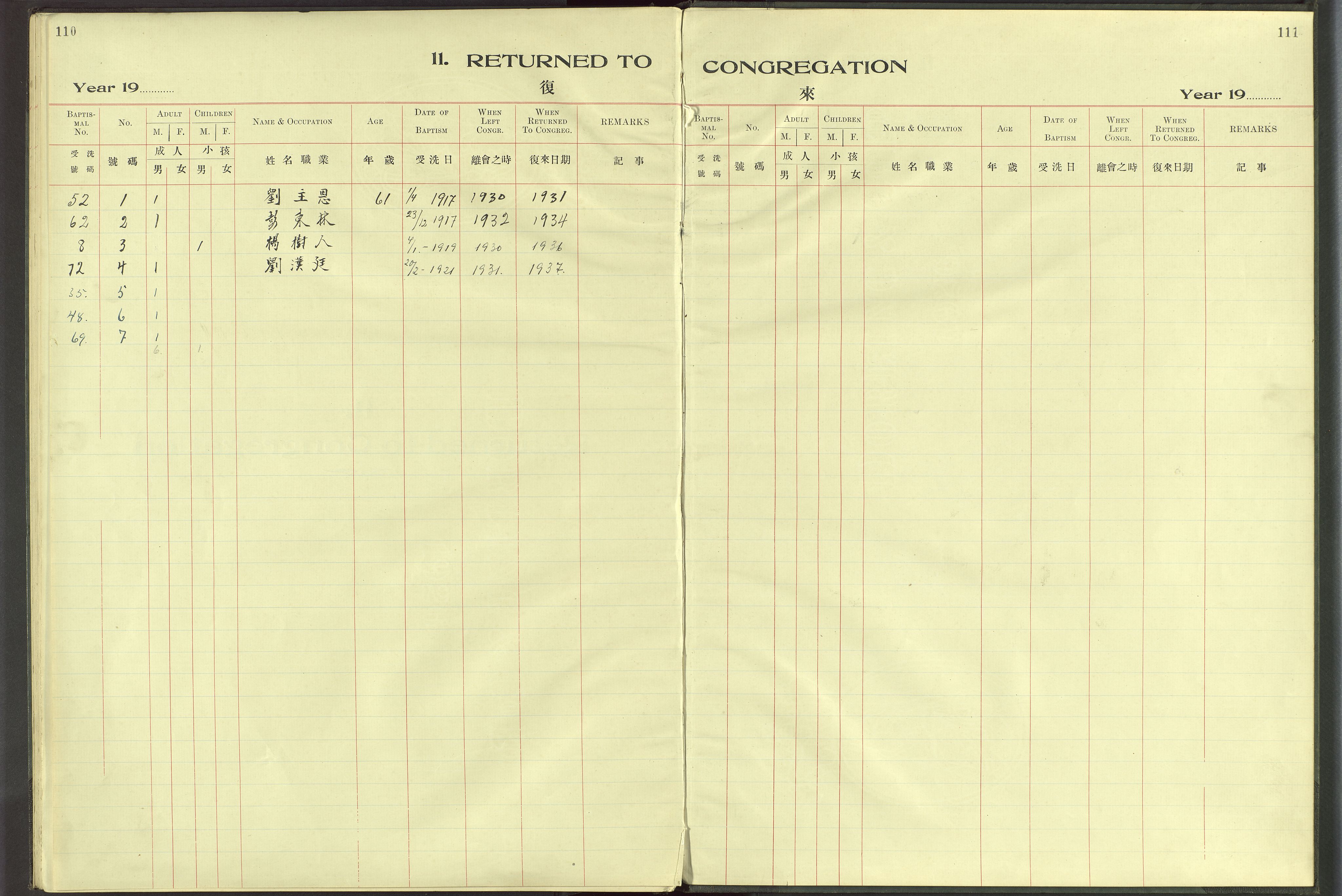 Det Norske Misjonsselskap - utland - Kina (Hunan), VID/MA-A-1065/Dm/L0070: Ministerialbok nr. 108, 1909-1948, s. 110-111