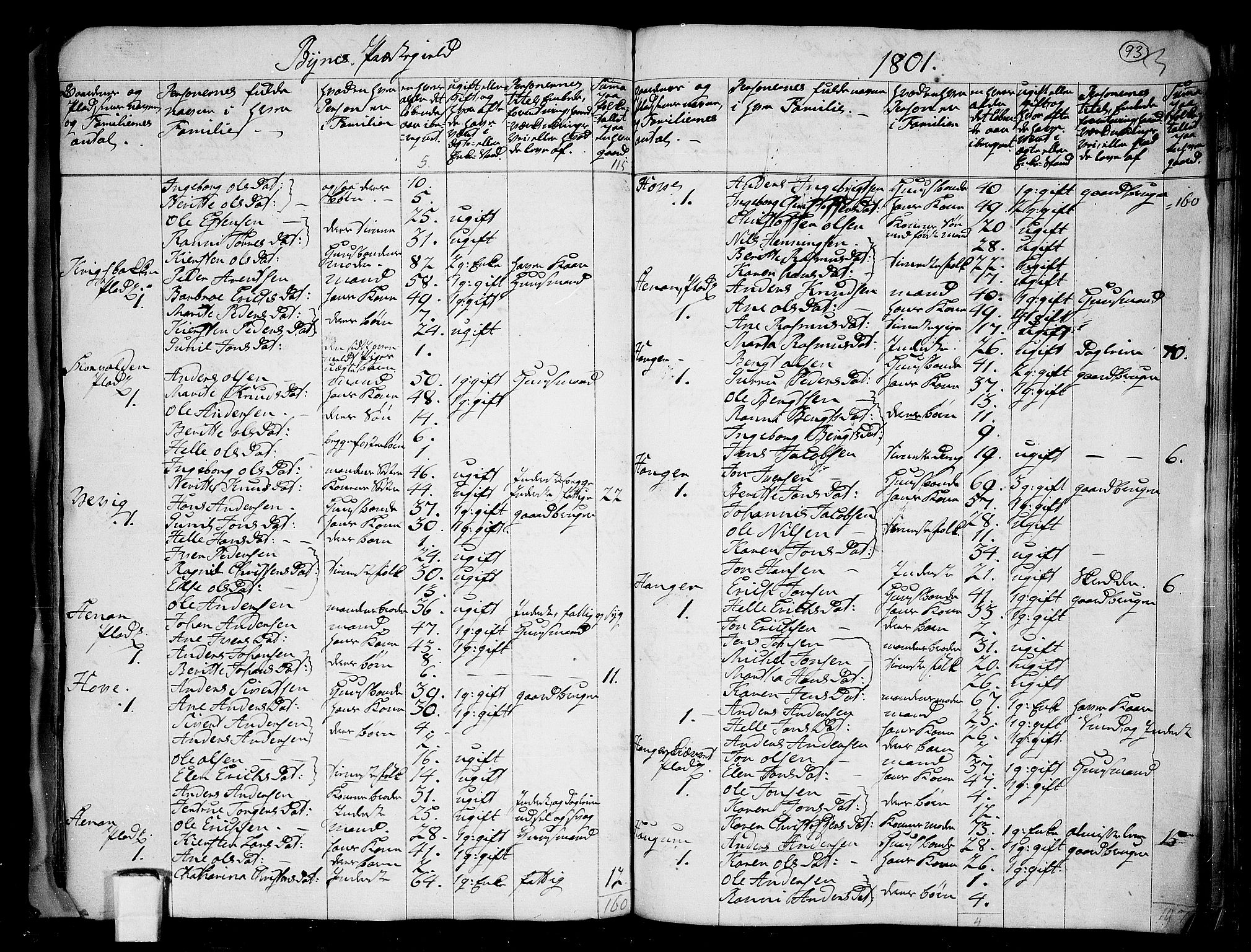 RA, Folketelling 1801 for 1655P Byneset prestegjeld, 1801, s. 92b-93a