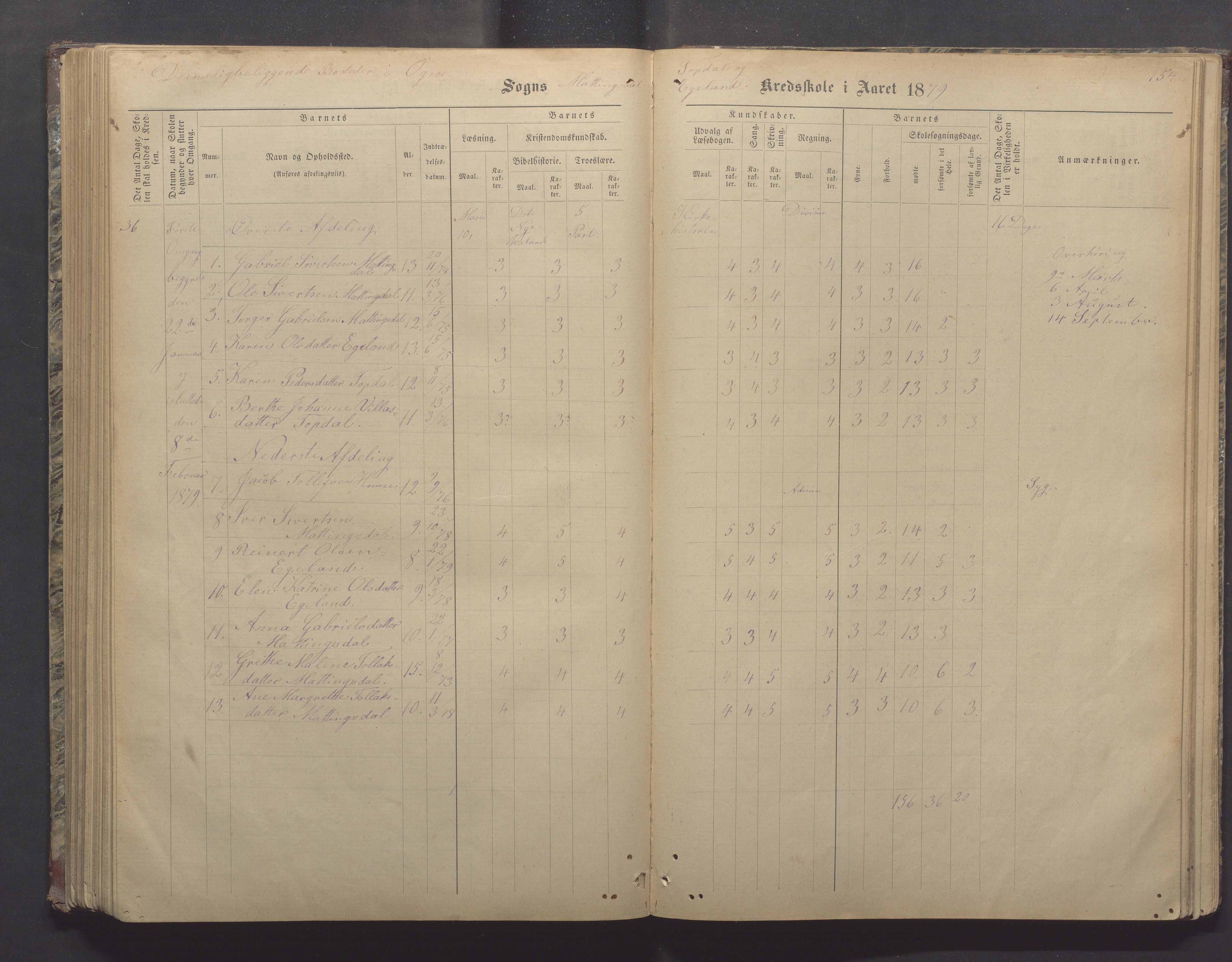 Ogna kommune- Skolekommisjonen/skulestyret, IKAR/K-100919/H/L0002: Skuleprotokoll, 1878-1897, s. 154