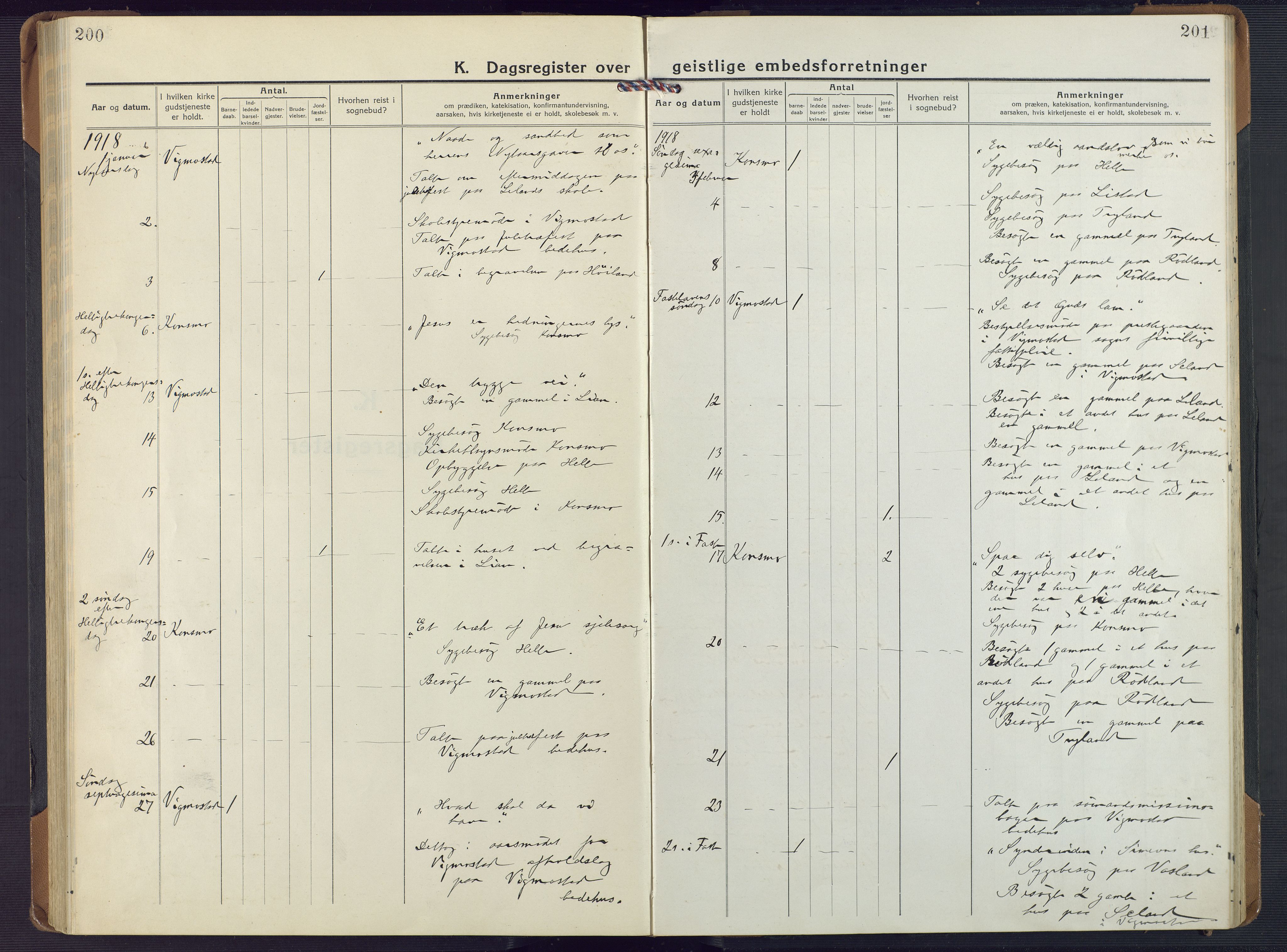 Nord-Audnedal sokneprestkontor, AV/SAK-1111-0032/F/Fa/Fab/L0005: Ministerialbok nr. A 5, 1918-1925, s. 200-201