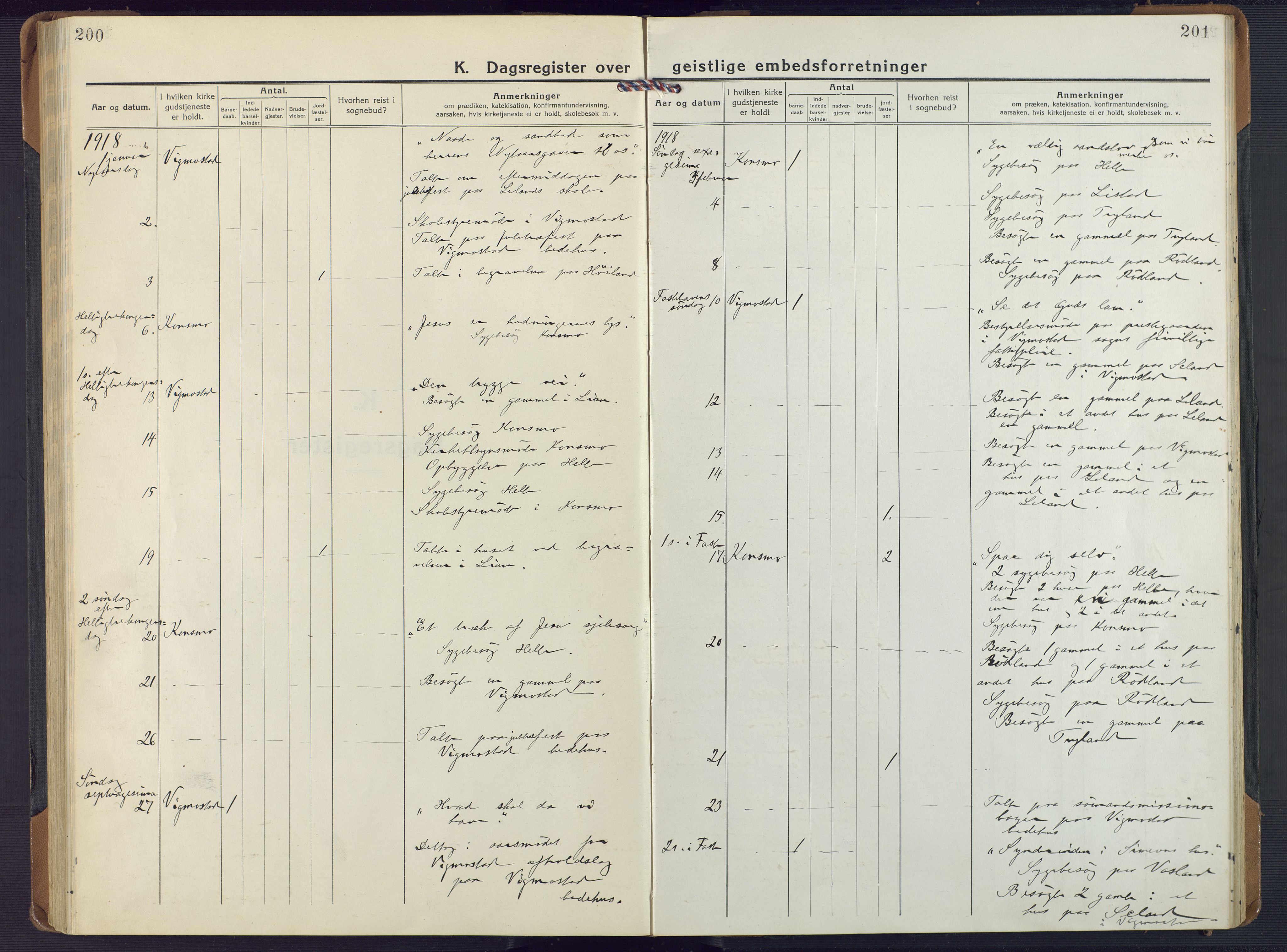 Nord-Audnedal sokneprestkontor, SAK/1111-0032/F/Fa/Fab/L0005: Ministerialbok nr. A 5, 1918-1925, s. 200-201