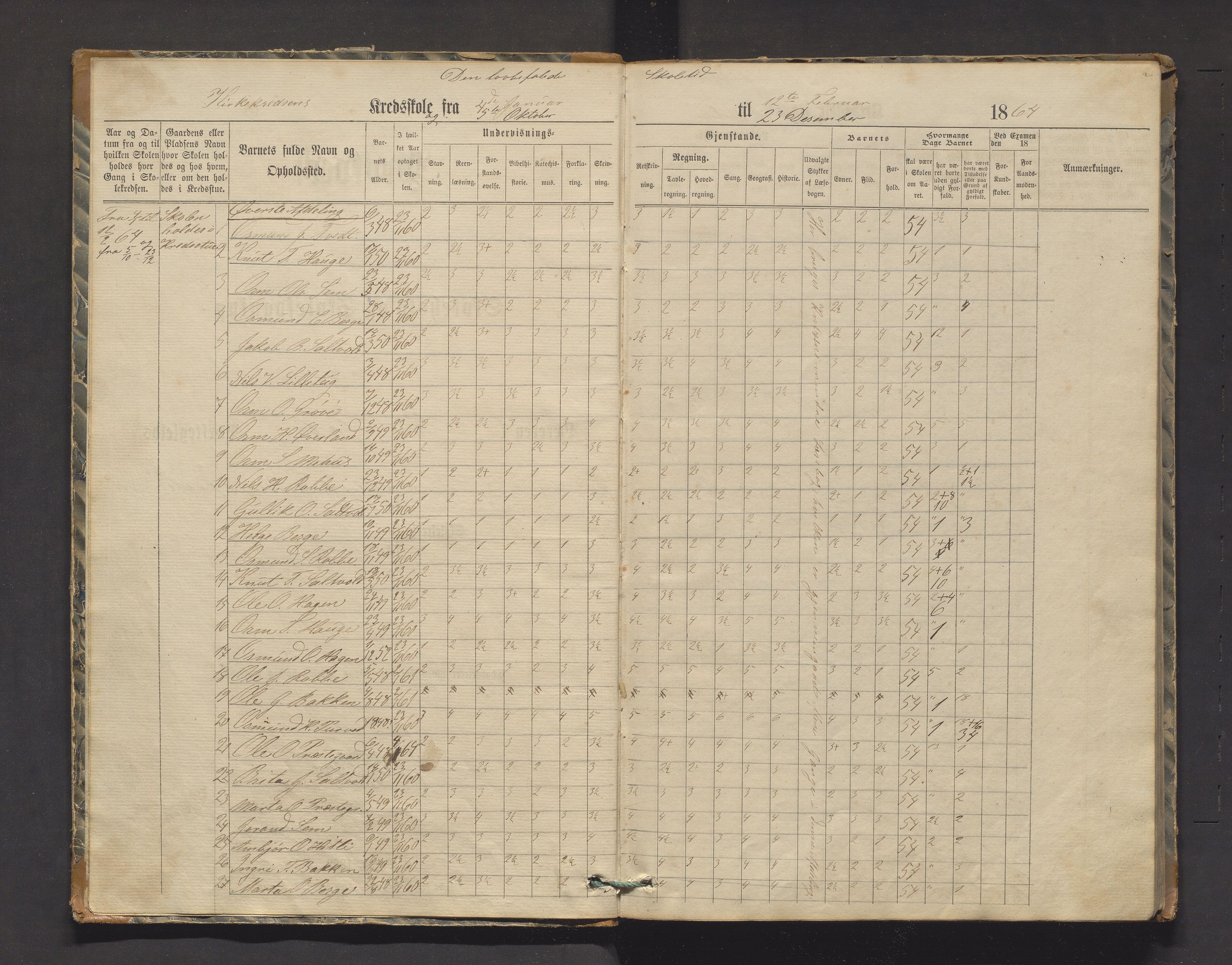 Røldal kommune. Barneskulane, IKAH/1229-231/H/Ha/L0002: Skuleprotokoll for Kyrkje krins, 1864-1879