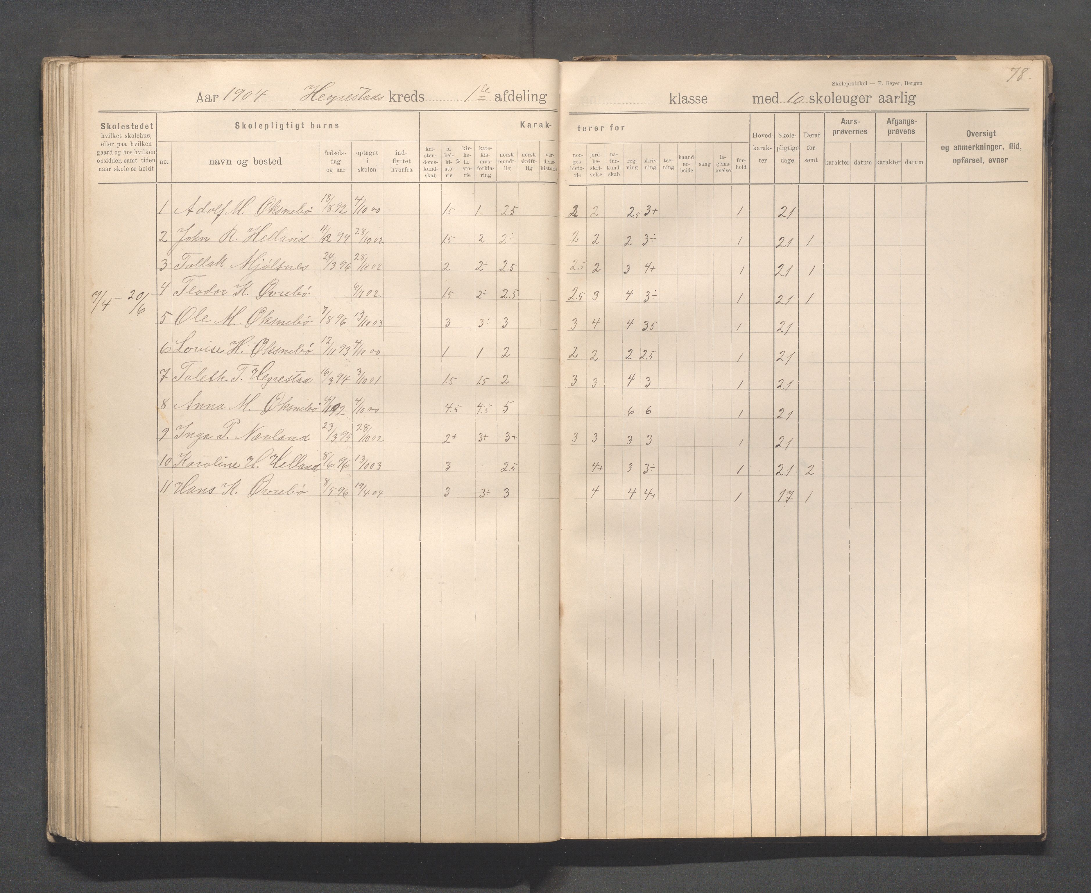 Eigersund kommune (Herredet) - Skolekommisjonen/skolestyret, IKAR/K-100453/Jb/L0008: Skoleprotokoll - Hegrestad og Helvik skoler, 1899-1906, s. 78